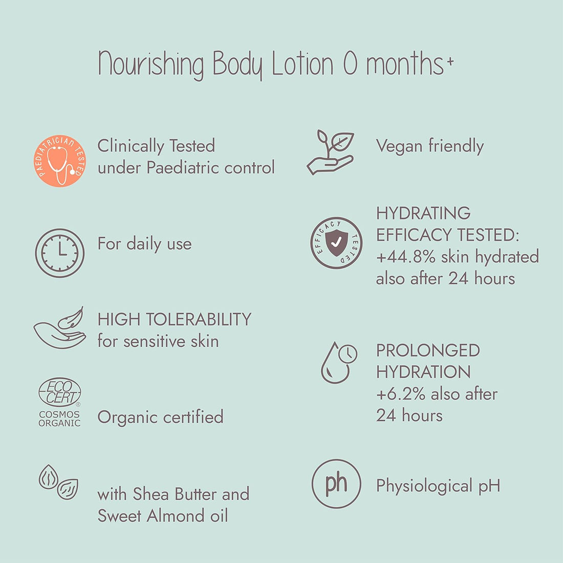 Baby Bath & Care Kit Including Hair & Body Cleanser 380ml and Moisturising Lotion 380ml, New Born Baby Essentials with Body Cleanser and Moisturising Lotion
