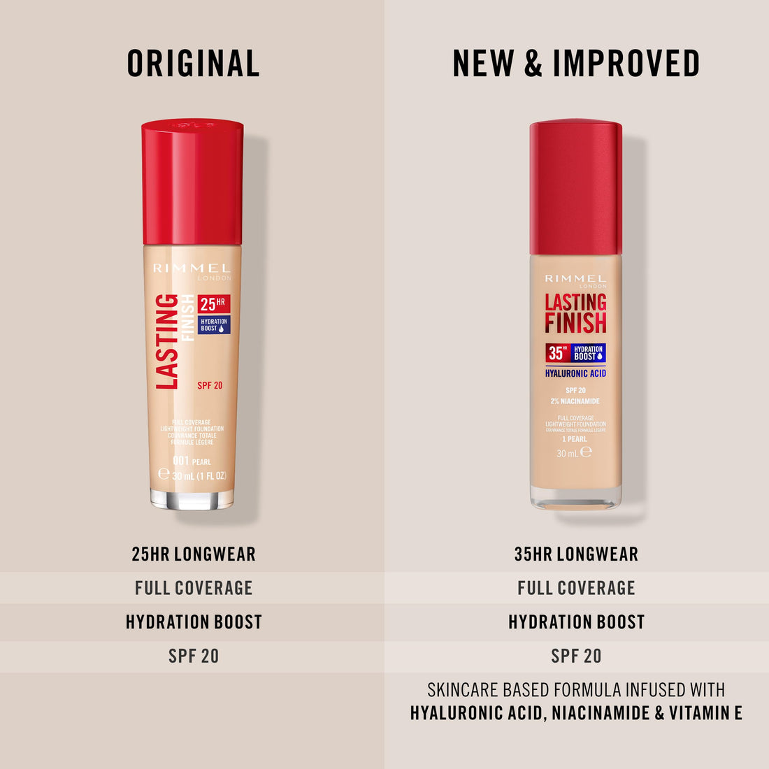 Rimmel Lasting Finish 35Hr Foundation 200 Soft Beige, Full Coverage, Hydrating, SPF20, Hyaluronic Acid, Vitamin E, 2% Niacinamide, All Day Wear, Vegan, Cruelty Free Halalzen