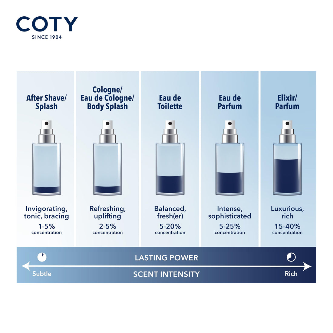 Nautica Voyage Eau De Toilette, Cologne et Parfum Pour Homme, Senteur Fraîche, Romantique, Fruitée avec des Notes Boisées et Aquatiques de Pomme, Lotus d'eau, Bois de Cèdre et Musc Idéal pour un Usage Quotidien, Longue Tenue 98 ml
