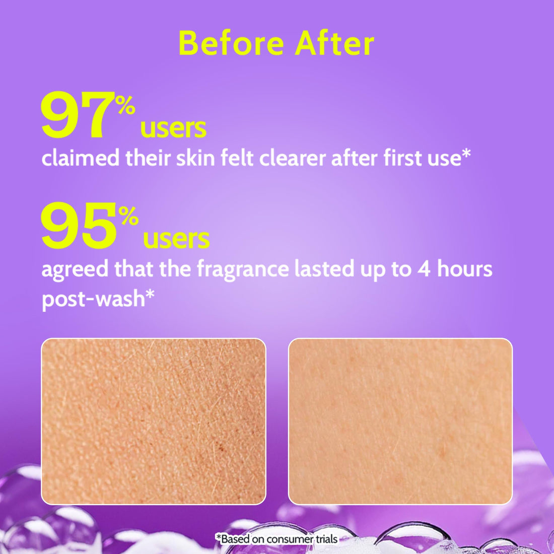 Chemist at Play Brightening Body Wash | Alpha Arbutin & Vitamin C | Fades Dark Spots & Evens Skin Tone | Glycolic Acid | Sulphate Free | 236ml