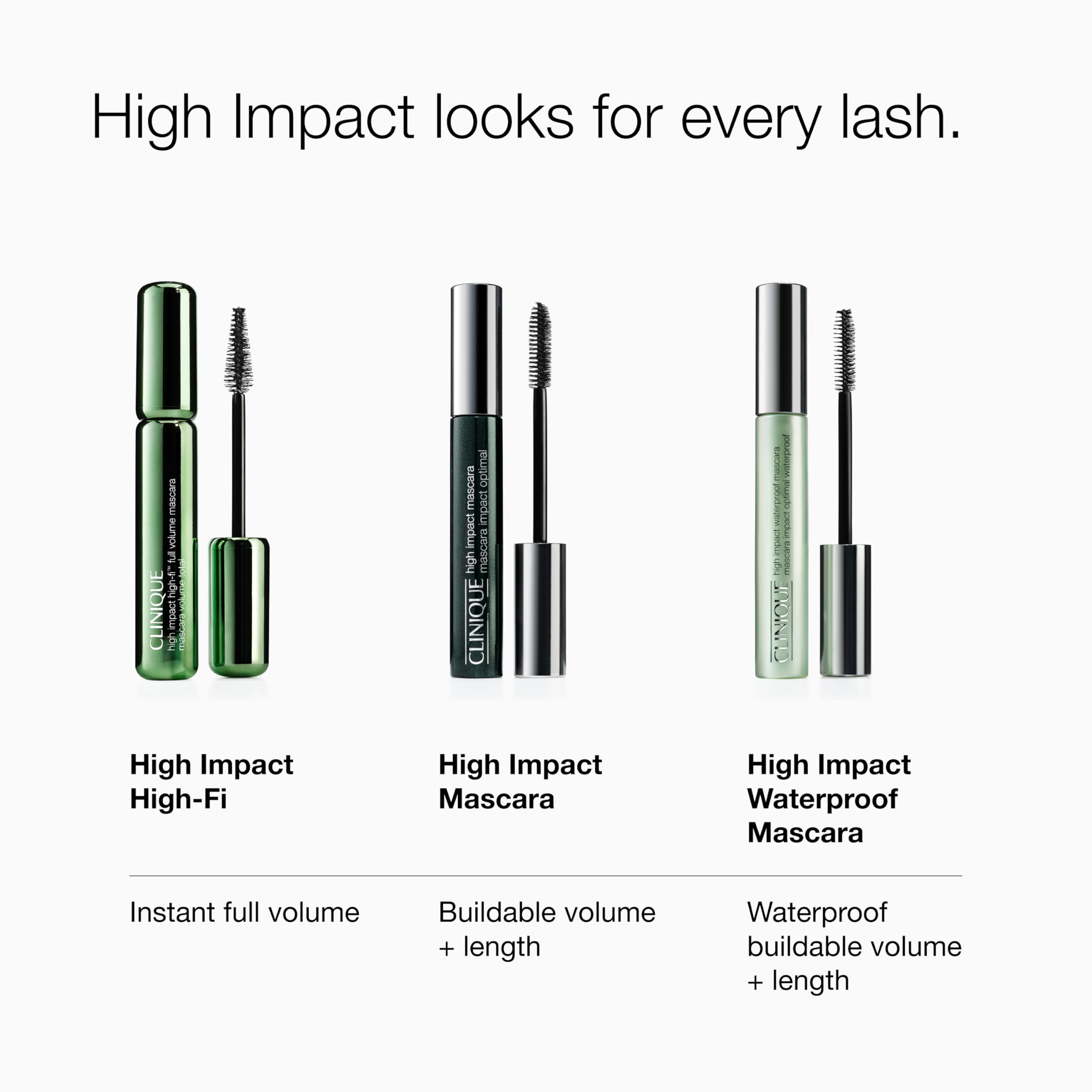 Clinique High Impact Waterproof Mascara | Lengthening, Volumising, Smudge-Proof + Safe For Sensitive Eyes Halalzen