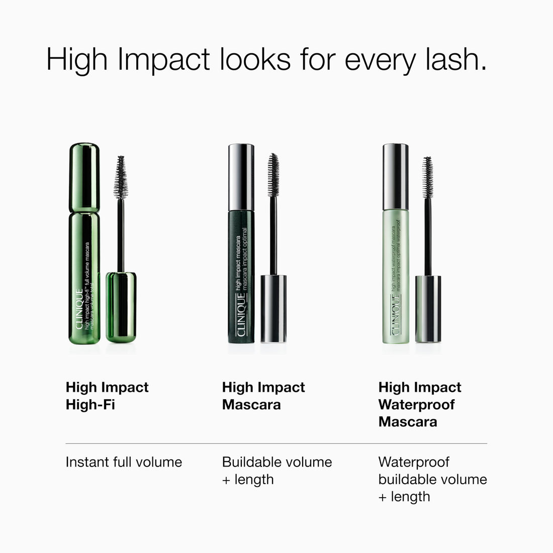 Clinique High Impact Waterproof Mascara | Lengthening, Volumising, Smudge-Proof + Safe For Sensitive Eyes Halalzen