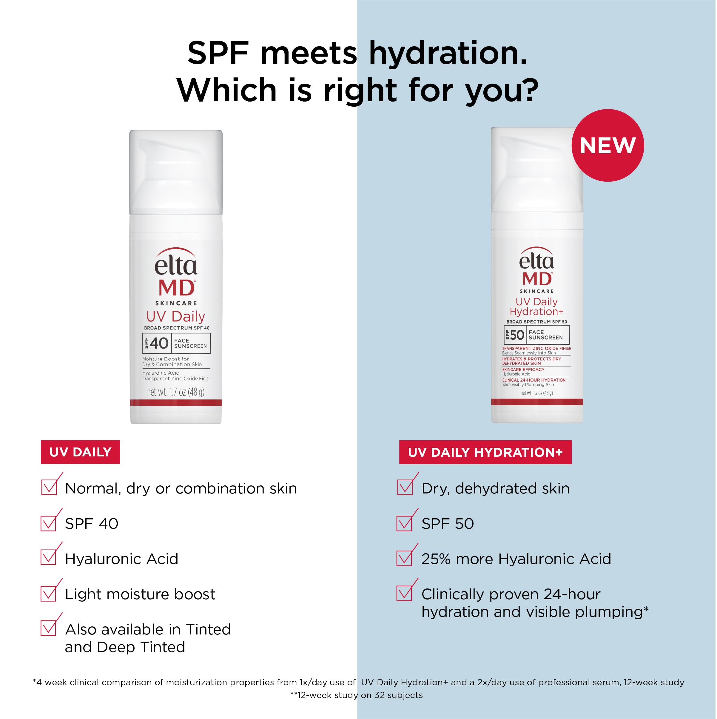 EltaMD UV Daily SPF 40 Face Sunscreen Moisturizer with Zinc Oxide, Daily Face Moisturizer with SPF, Sunscreen for Dry Skin Halalzen