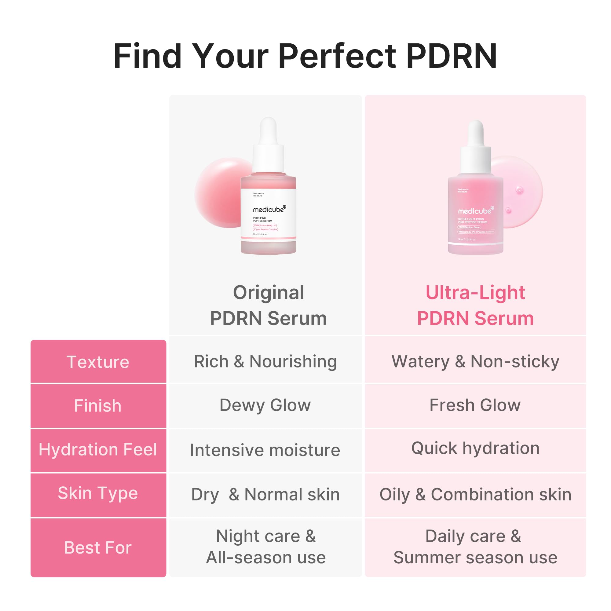 medicube PDRN Pink Peptide Serum with Salmon DNA | Pink Glow Serum with Peptides & Niacinamide for Hydration & Firm-Looking Skin | Uneven Tone Care | Korean Skincare, 1.01 fl. Oz Halalzen