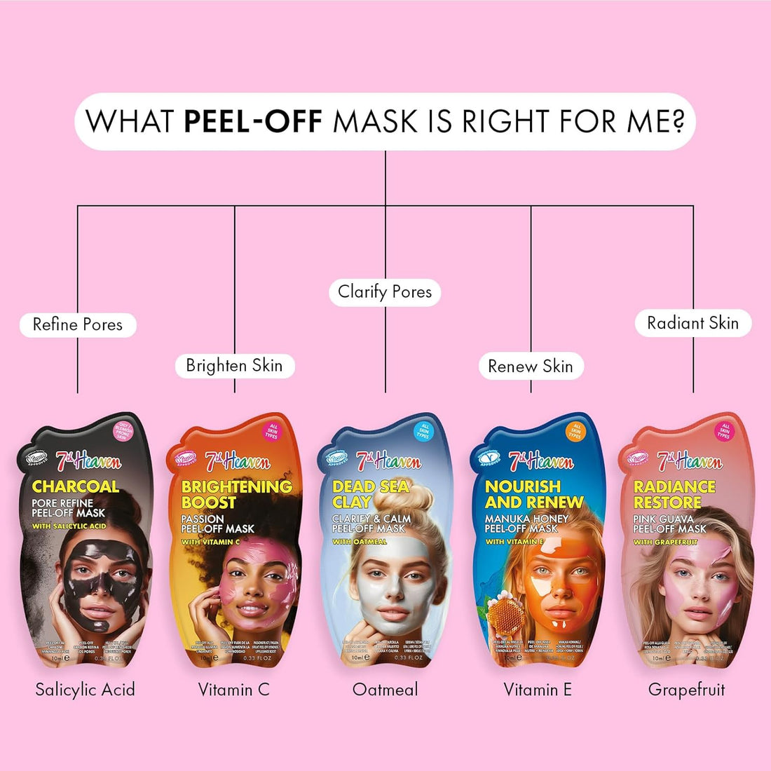 7th Heaven Luxury Pamper Hamper - 10 Face Masks & Spatula - Beauty Gift Set for Women - Skincare Set with Peel-Off, Clay & Hydrating Masks - Spa Experience at Home Skin Care