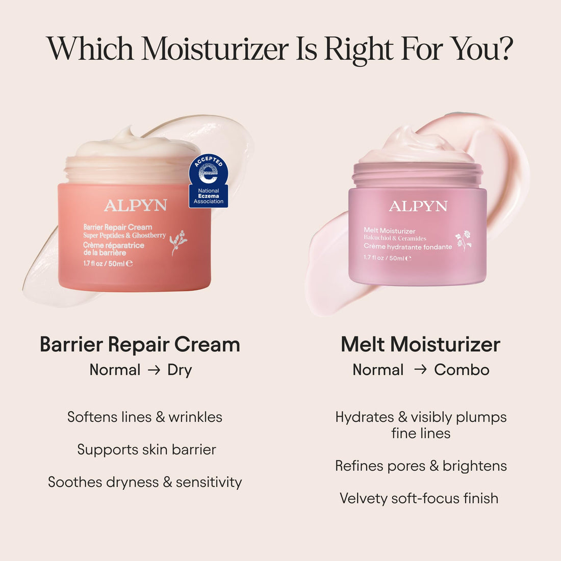 Alpyn Super Peptide & Ghostberry Moisturizer for Eczema, Barrier & Wrinkle Repair | Calm & Soothe Against Redness & Irritation | 1.7 oz / 50 ml Halalzen