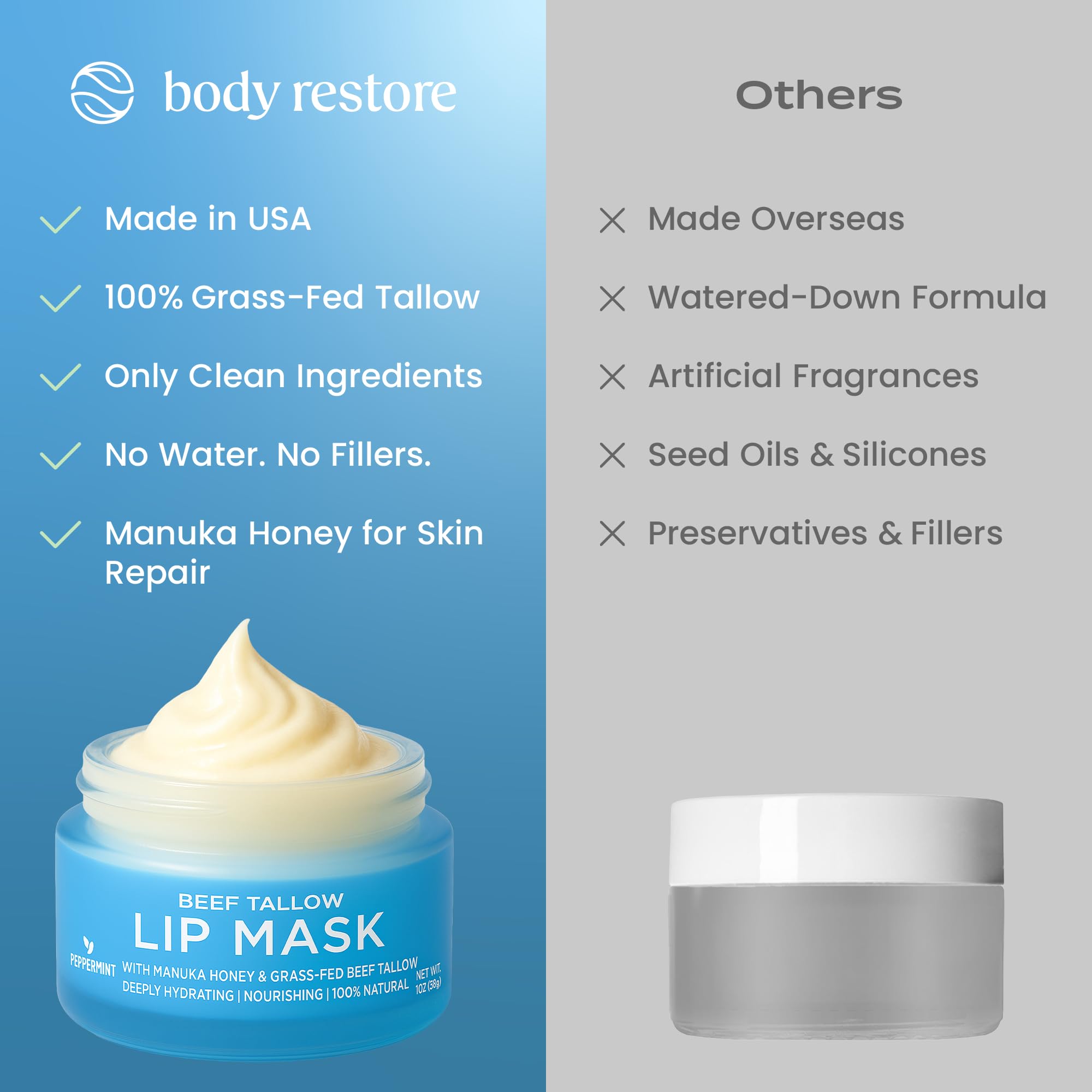 Body Restore Grass Fed Beef Tallow Lip Mask, Manuka Honey – Christmas Stocking Stuffers, White Elephant, Hydrating Moisture, Travel Essentials, Self Care, Birthday Gifts for Women, Men – Unscented Halalzen