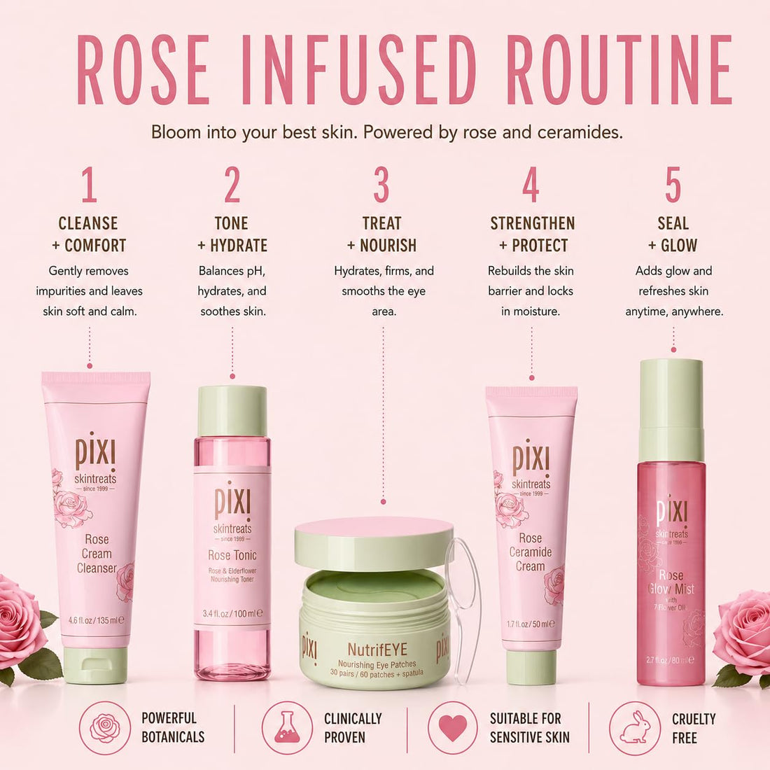 Pixi Rose Tonic Rose Hydrosol Toner, Hydrates Skin, Minimize Redness, Rehydrates and Replenishes, 250 Ml 8.5Fl Oz