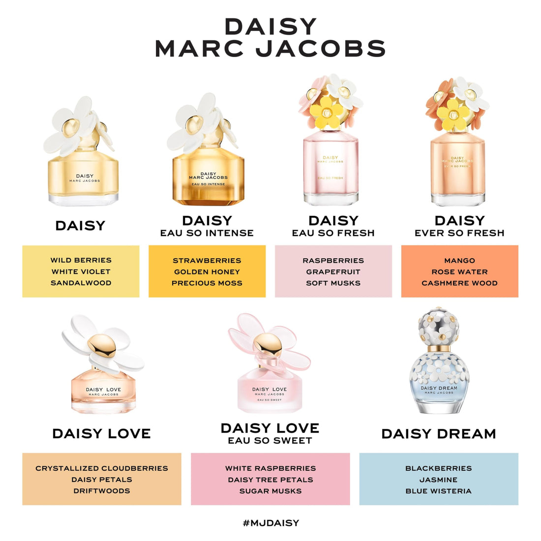 Marc Jacobs Daisy Eau de Toilette – Strahlendes Blumenparfum für Damen – Mit Noten von Walderdbeeren