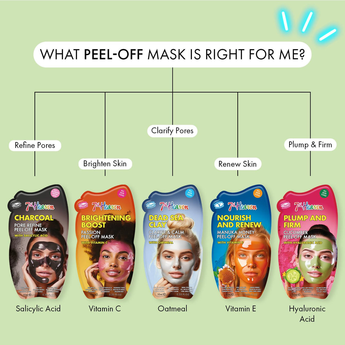 7th Heaven Cucumber Peel Off Face Mask with Hyaluronic Acid - Plump and Firm - All Skin Types