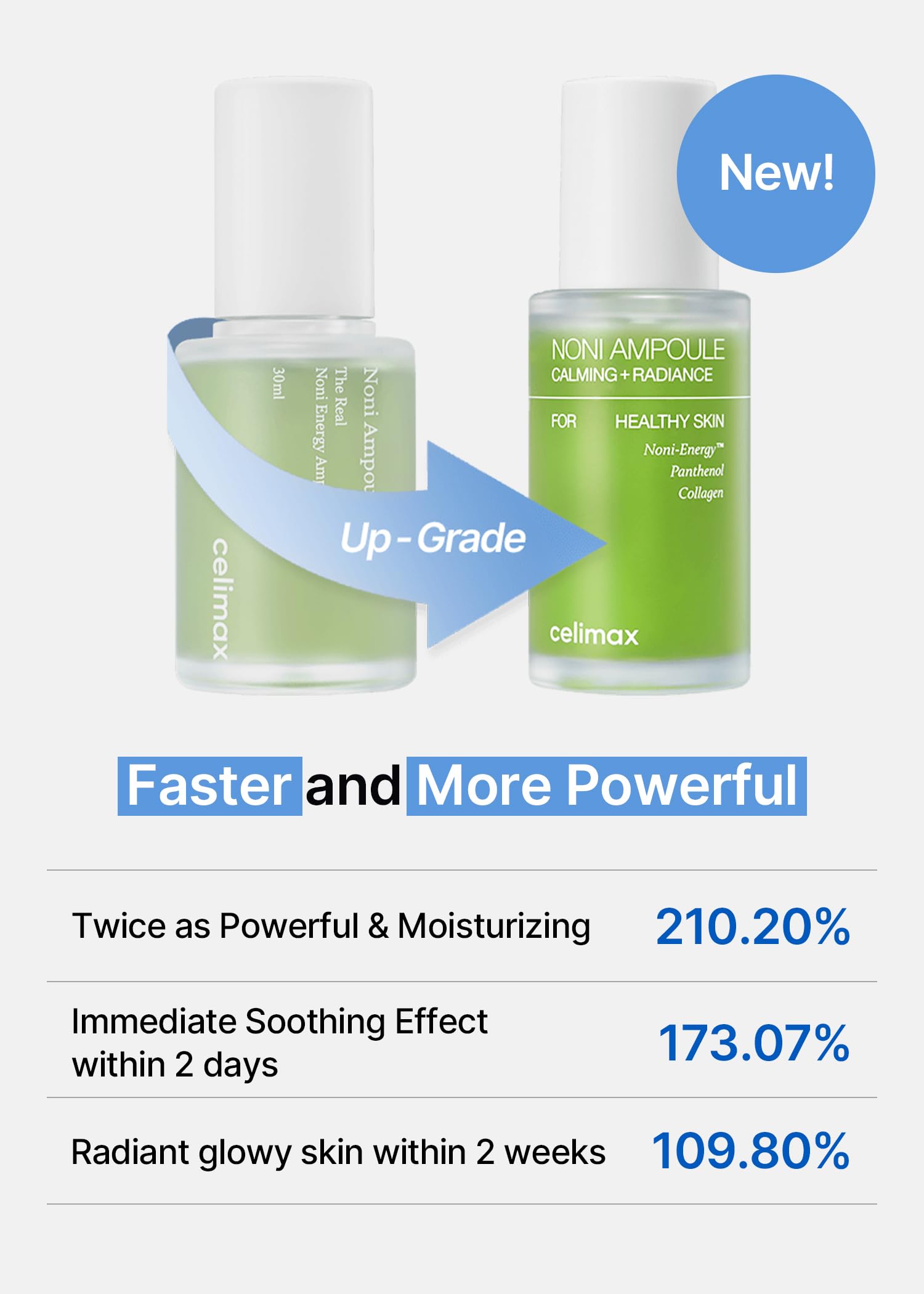celimax Noni Energy Ampoule 50ml | with Noni Extract, Hydrating, Moisturizing & Soothing Serum for Wrinkles & Fine Lines, Mild Ampoule For Face Halalzen