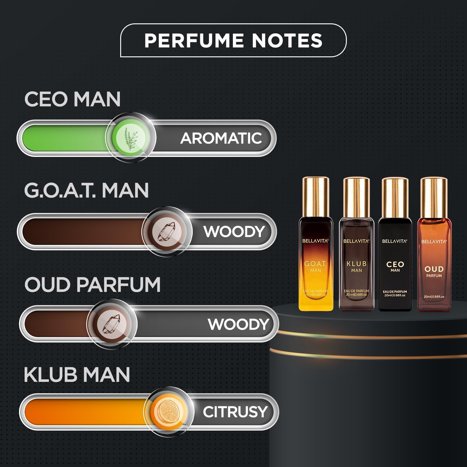 Coffret Cadeau de Parfums de Luxe pour Homme Bellavita avec CEO Man, G.O.A.T., Klub et Oud | 80 ml | Parfum pour Homme | Notes de Lavande, Patchouli, Citron et Caramel | Parfum Homme Longue Durée