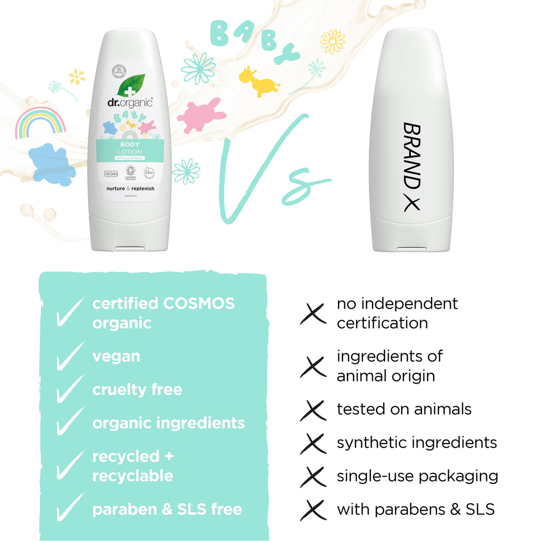 Dr Organic Calendula Baby Lotion, Fragrance Free, Skin Soothing, Sensitive Skin, Natural, Vegan, Cruelty-Free, Paraben & SLS-Free, Organic, 200ml Halalzen