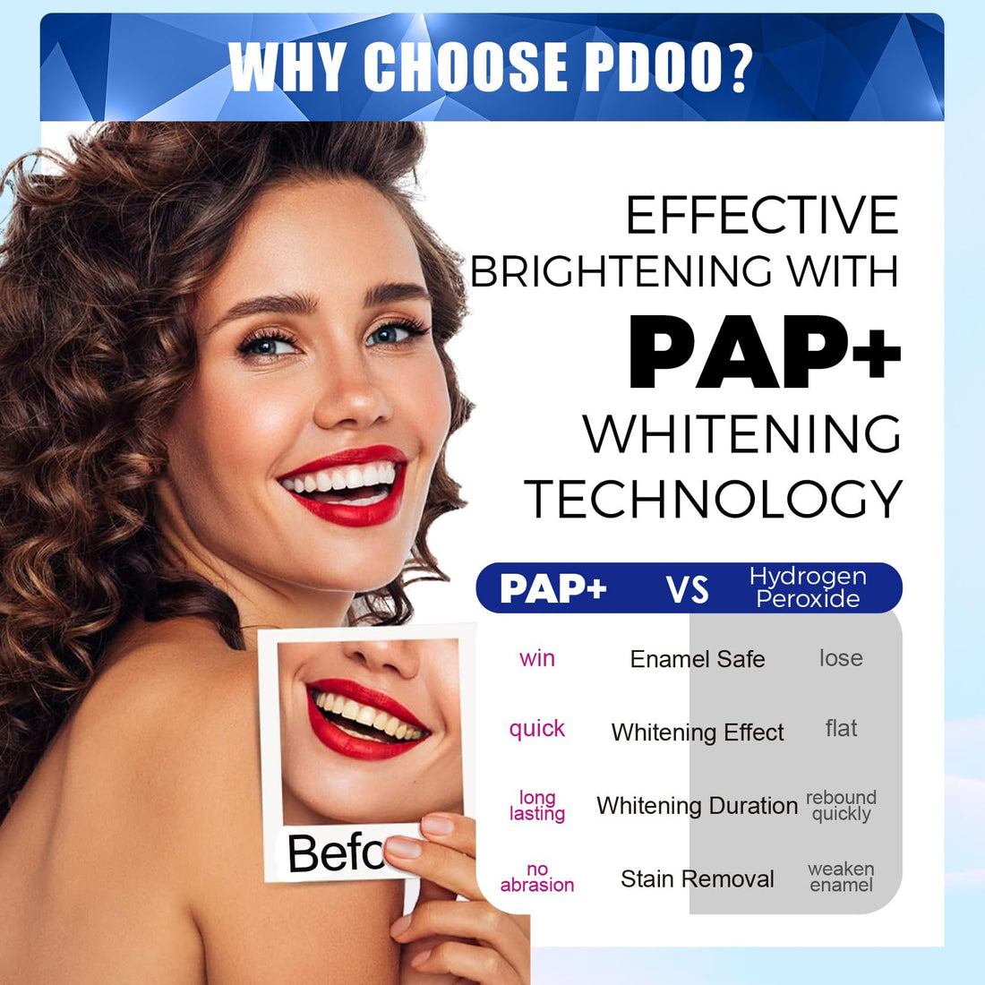 Teeth Whitening Kit with LED Light + 5 Tooth Whitening Gel - Gentle Whitening on Sensitive Teeth - Fast Removes Stubborn Stains - Professional Tooth Whitener for Home - Wireless & Water-Resistant