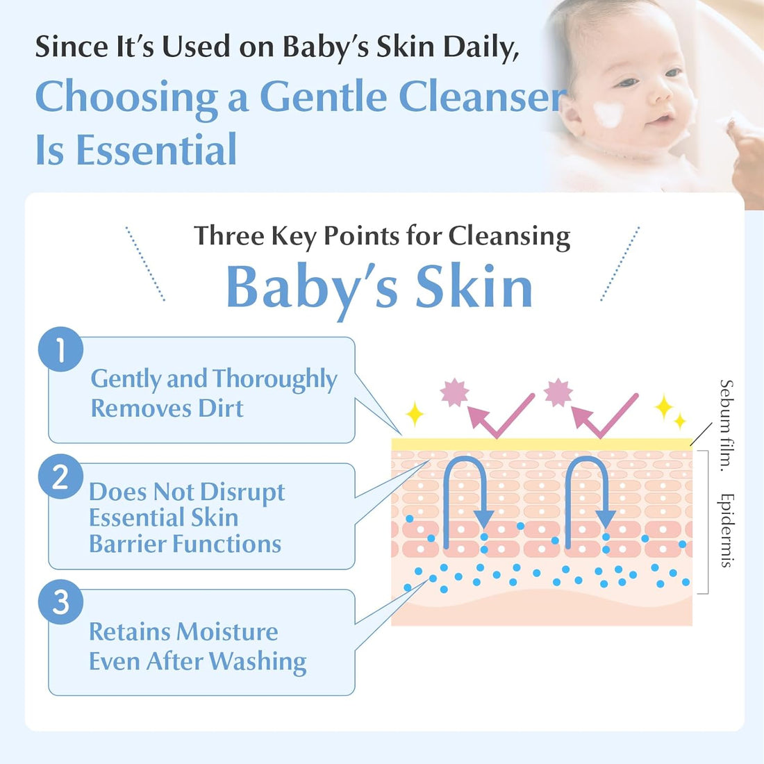 Mama&Kids Baby Face & Body Shampoo 15.55 fl oz (470ml) Baby Soap and Shampoo, Hypoallergenic All-in-one body shampoo for baby Halalzen