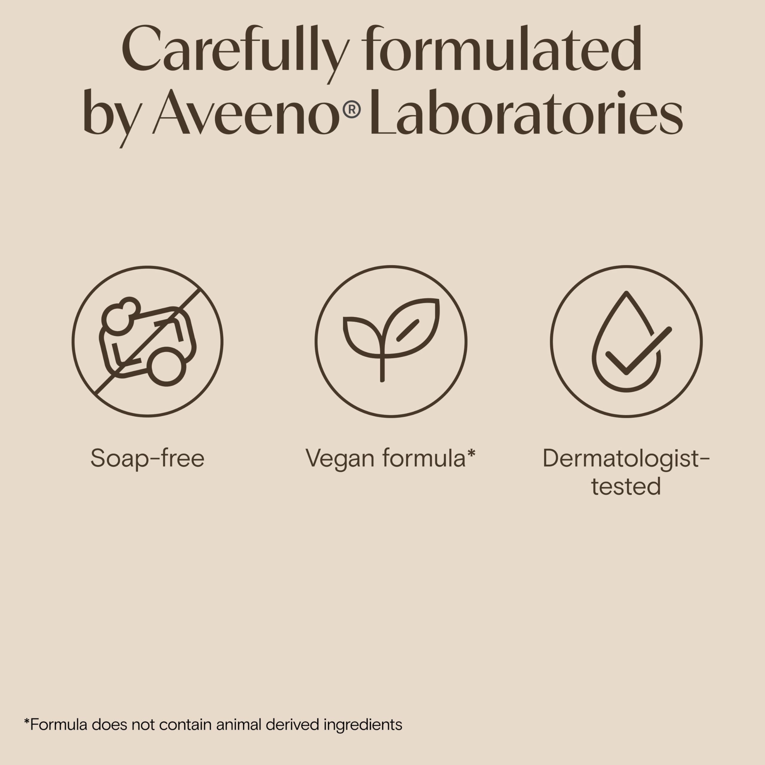 Aveeno Daily Moisturising Body Wash (1x 500ml), Gentle Body Wash with Soothing Colloidal Oatmeal, Nourishing Body Cleanser for Sensitive and Normal to Dry Skin