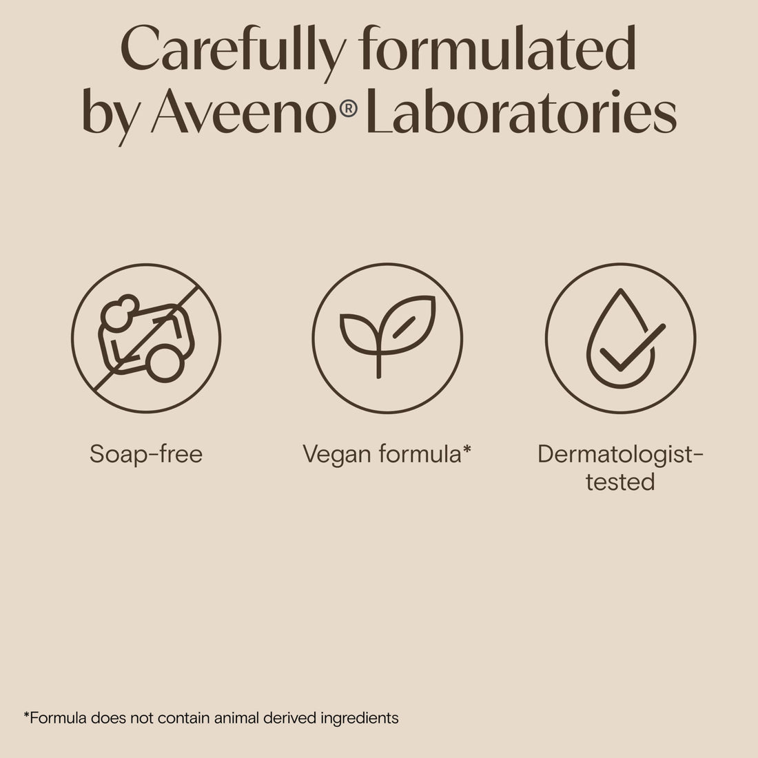 Aveeno Daily Moisturising Body Wash (1x 500ml), Gentle Body Wash with Soothing Colloidal Oatmeal, Nourishing Body Cleanser for Sensitive and Normal to Dry Skin