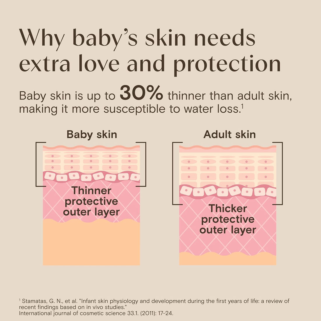Aveeno Baby Wash & Shampoo 18 oz.