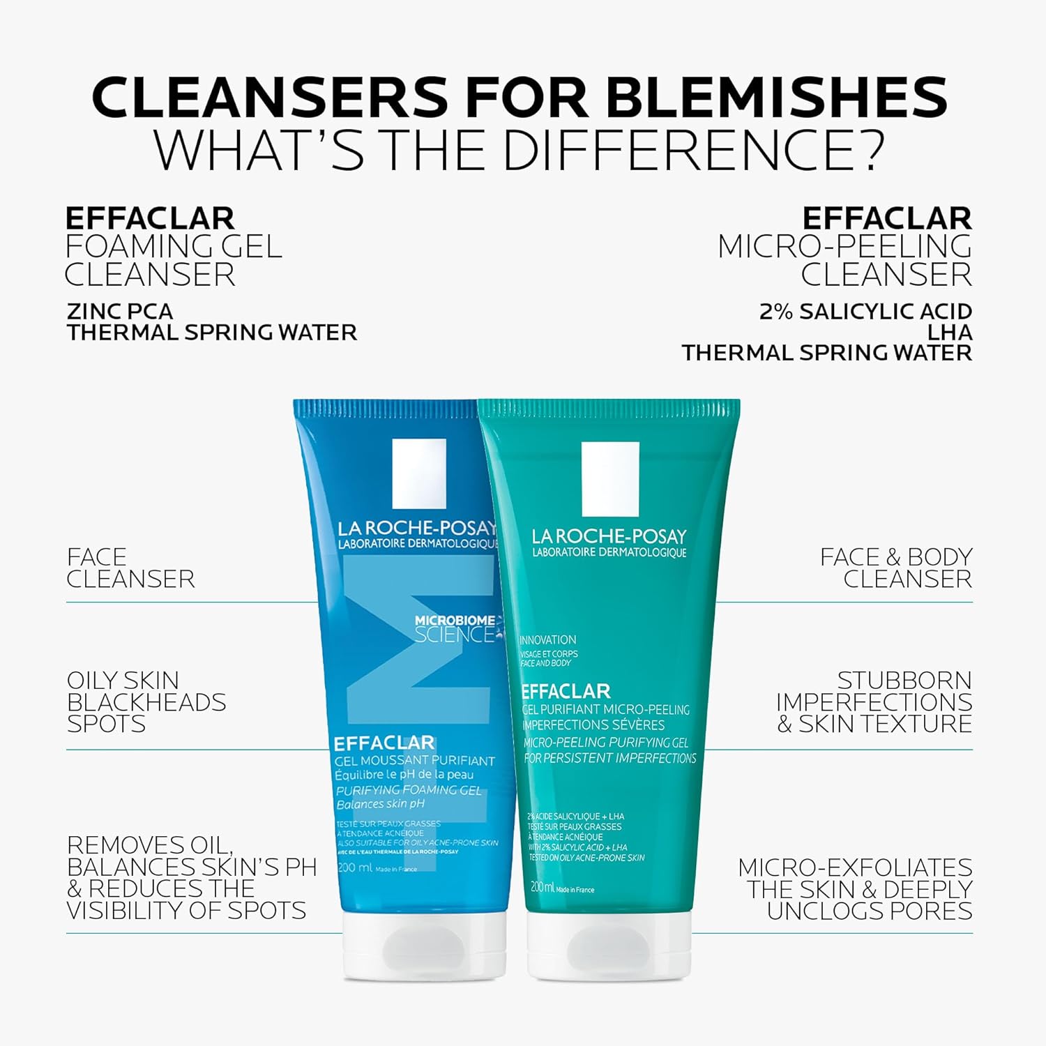 La Roche-Posay Effaclar Purifying Foaming Gel Cleanser For Oily, Breakout-Prone Skin 200ml