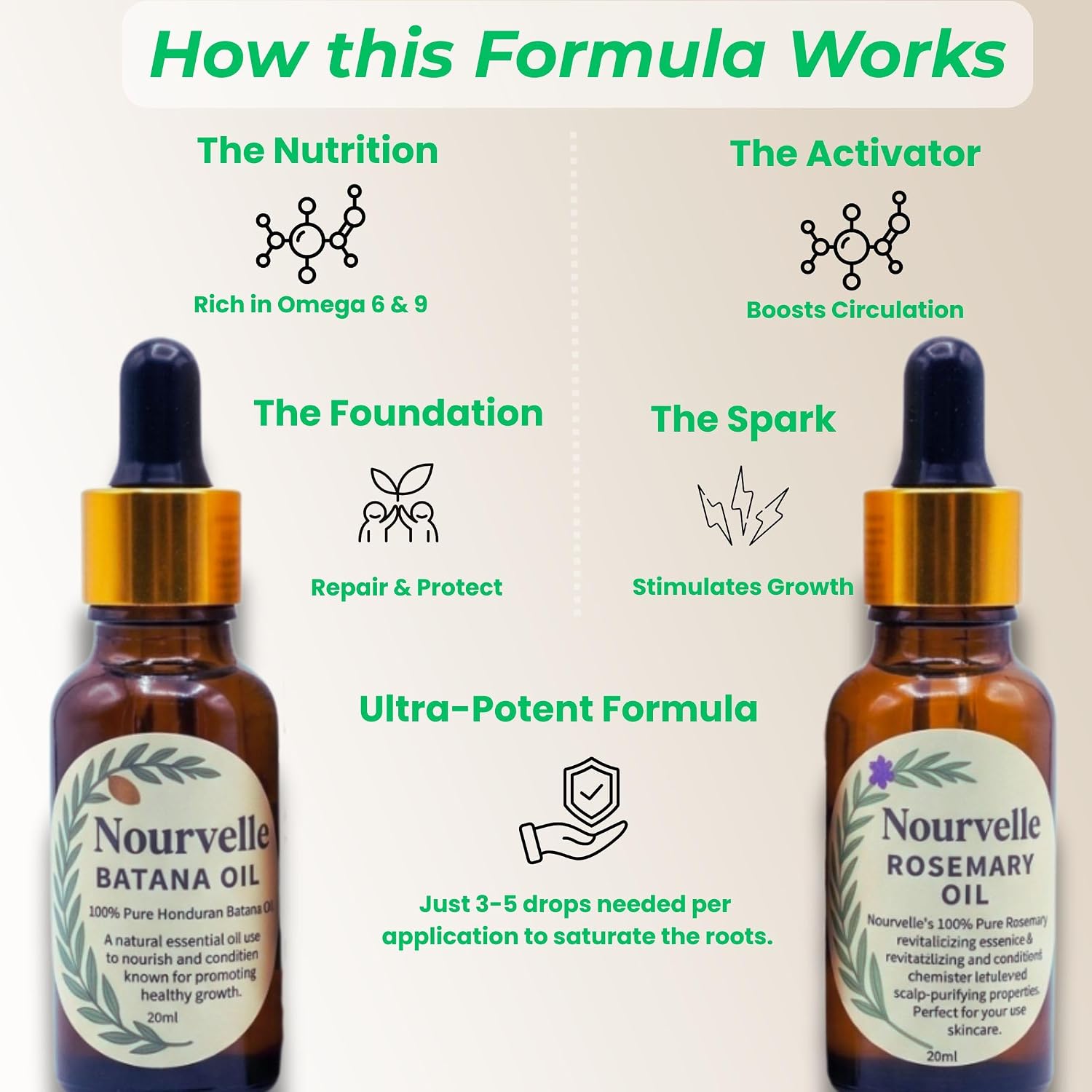 Dual-Action Hair Growth Oil – Batana & Rosemary Oil Duo (20ml x 2) – Cold Pressed Scalp & Follicle Treatment for Thicker, Stronger Hair