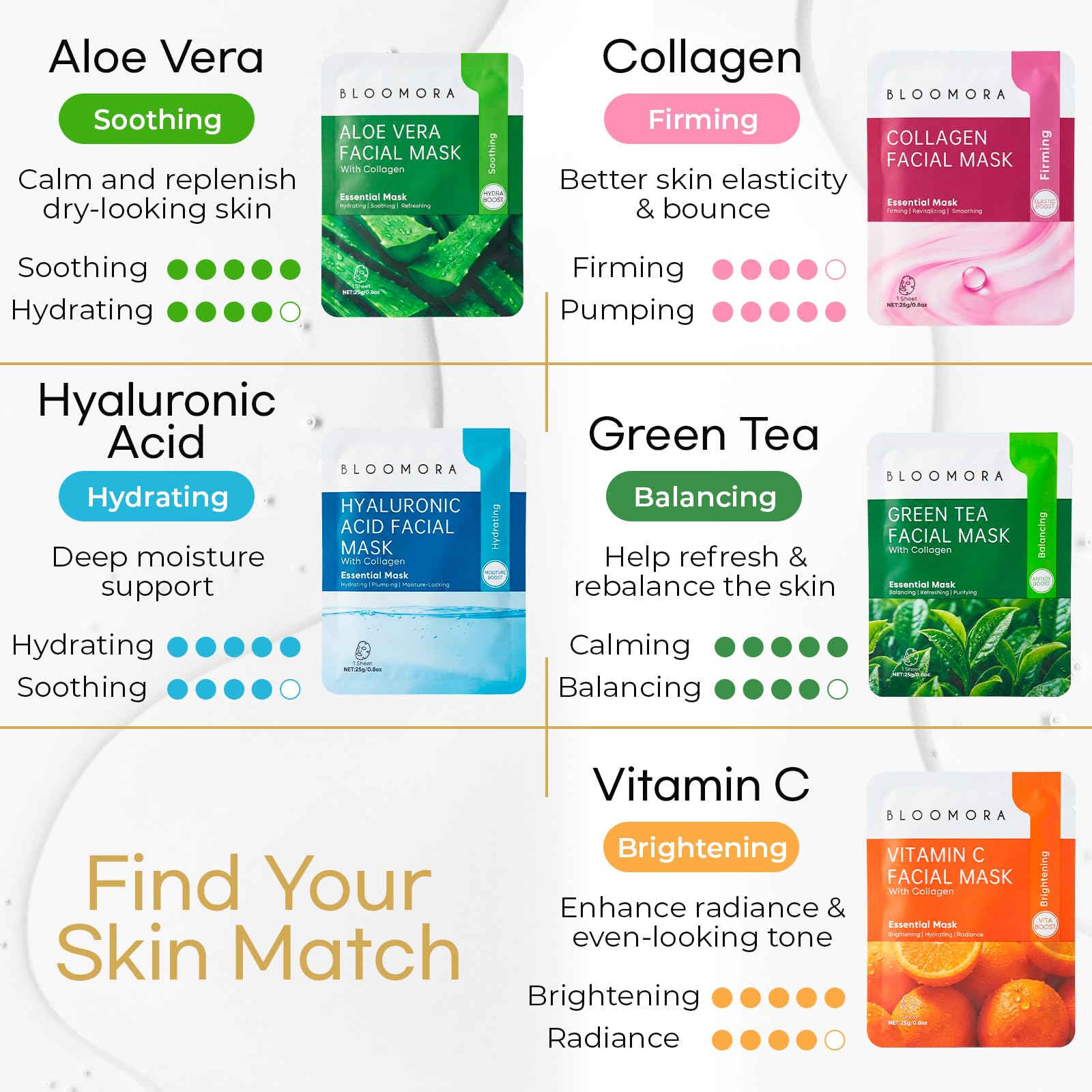 10 Pack Mixed Face Mask Set with Collagen – Hydrating Sheet Mask Skincare Set for Radiant, Fresh & Nourished Skin, Moisturising Facial Masks for Women & Men