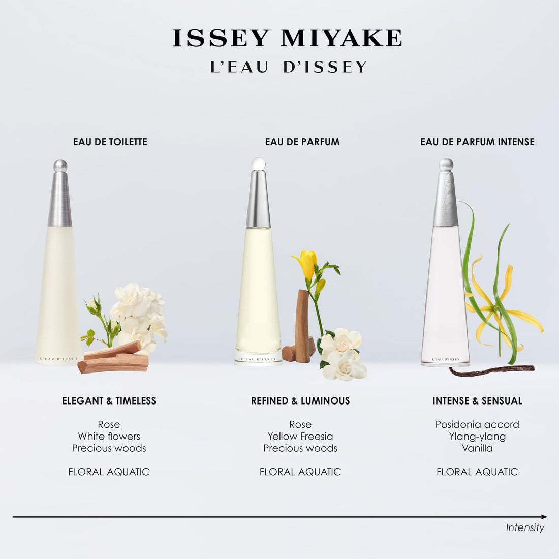 Issey Miyake L'Eau d'Issey Eau de Toilette - Fragrance for Women - Floral & Aquatic, Inspired by the Purity of Water - With Notes of White Flowers, Lotus Rose Accord & Precious Woods Accord