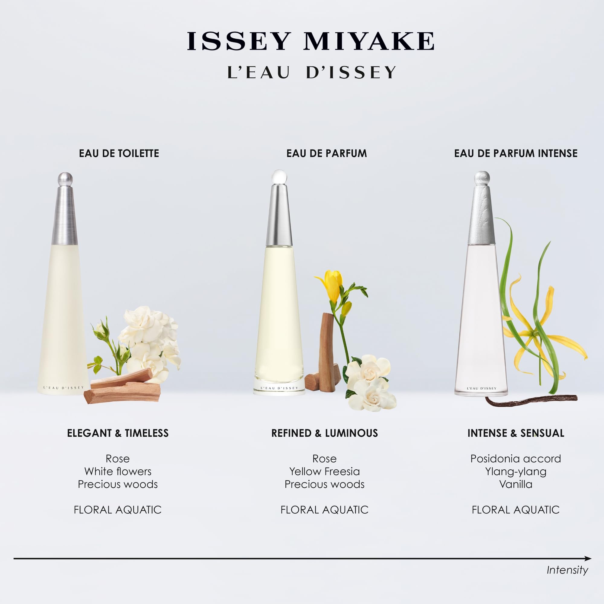 Issey Miyake L'Eau d'Issey Eau de Toilette - Fragrance for Women - Floral & Aquatic, Inspired by the Purity of Water - With Notes of White Flowers, Lotus Rose Accord & Precious Woods Accord