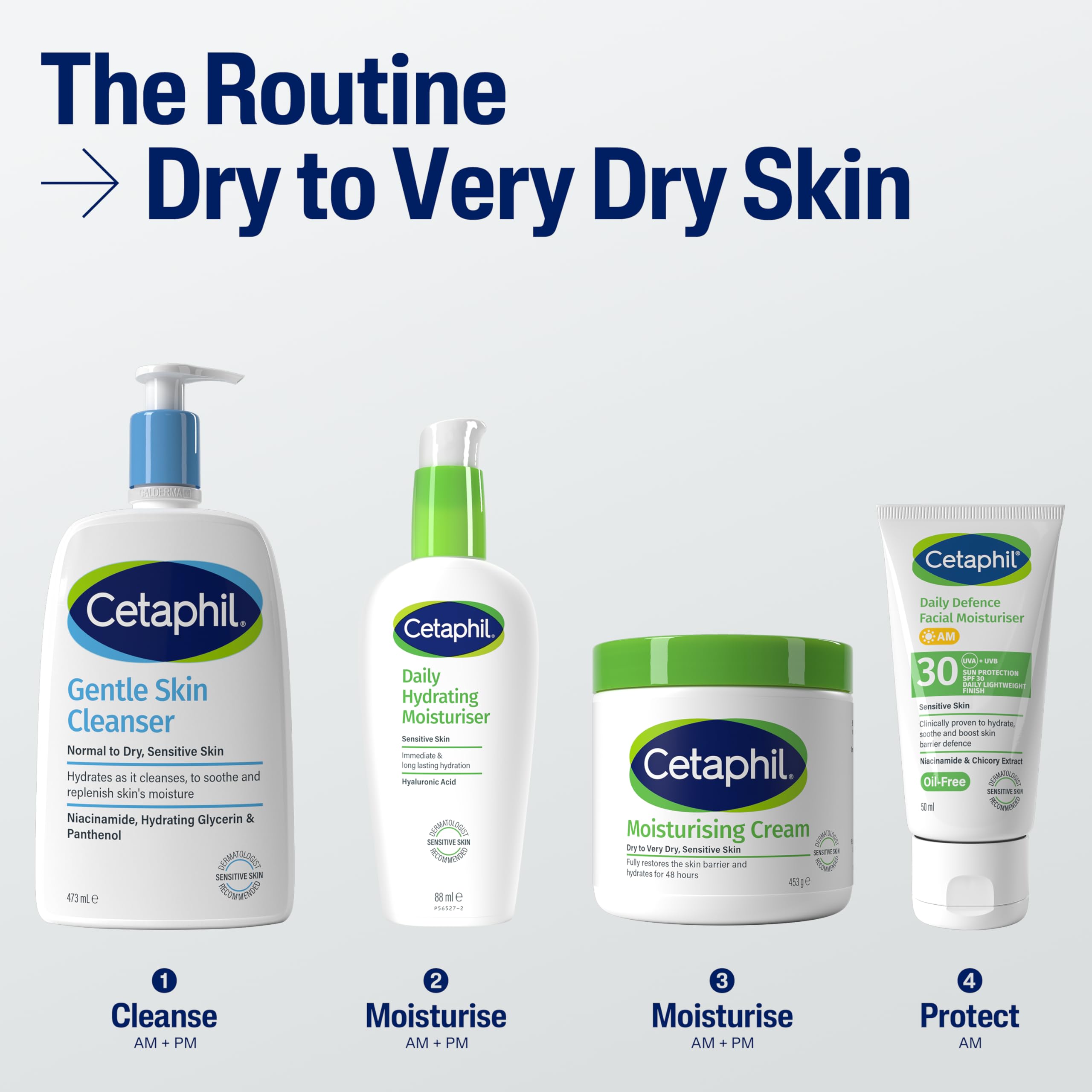Cetaphil Body Moisturiser, 453g, Moisturising Cream For Dry to Very Dry, Sensitive Skin, With Niacinamide & Vitamin E, Packaging May Vary