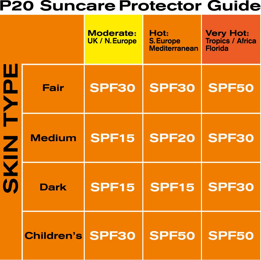 RIEMANN P20 Original SPF50+ Plus Spray 200ml | High UVA & UVB Protection Sunscreen Spray | Long Lasting Water Resistant Sun Care | Lightweight Daily Protection