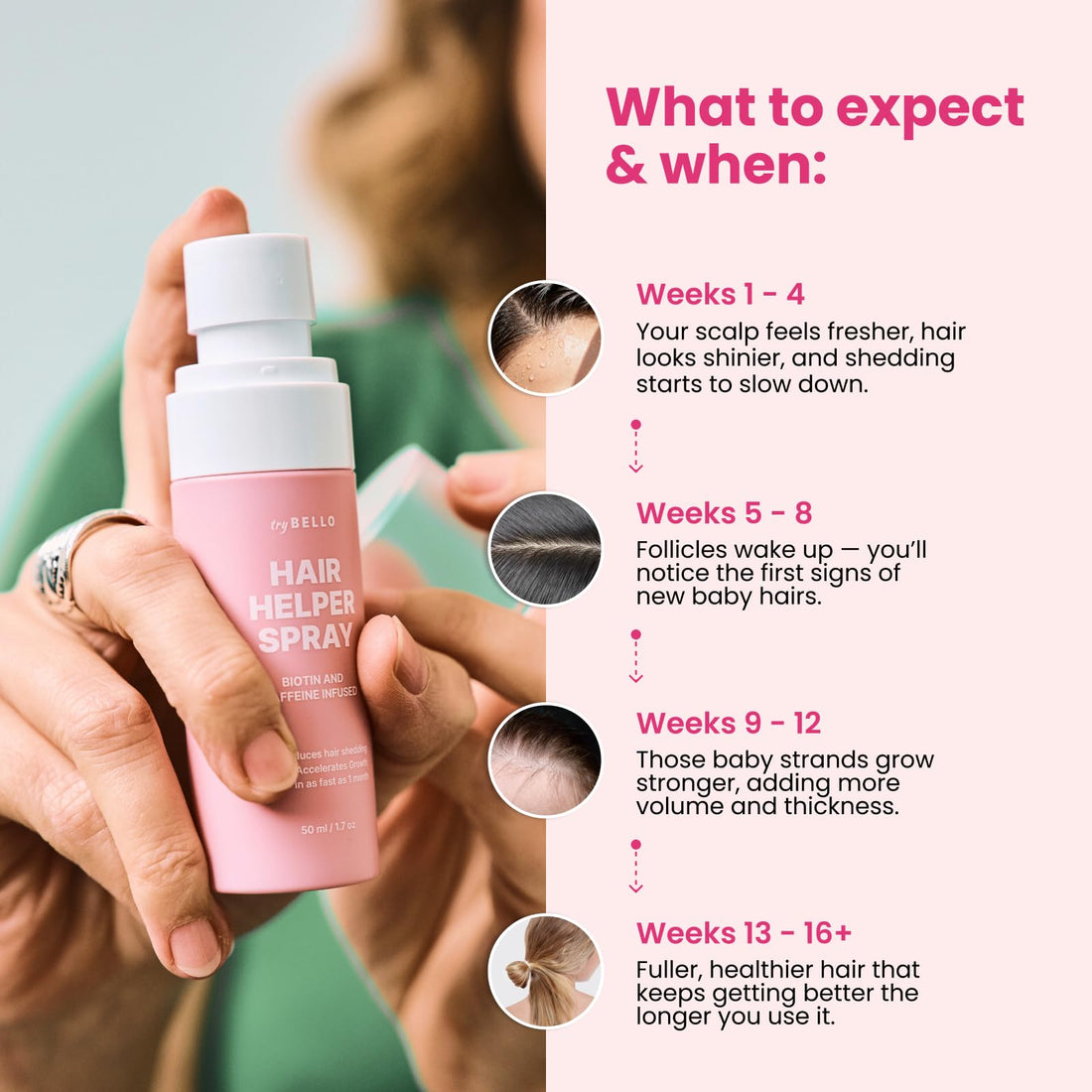 Spray Trybello Hair Helper | Sérum Bloqueur de DHT pour la Croissance des Cheveux avec Biotine, Huile de Ricin et Caféine | Usage Topique pour des Cheveux plus Épais et Volumineux | Anti-Chute, Formule Végétalienne et Sans Cruauté Animale