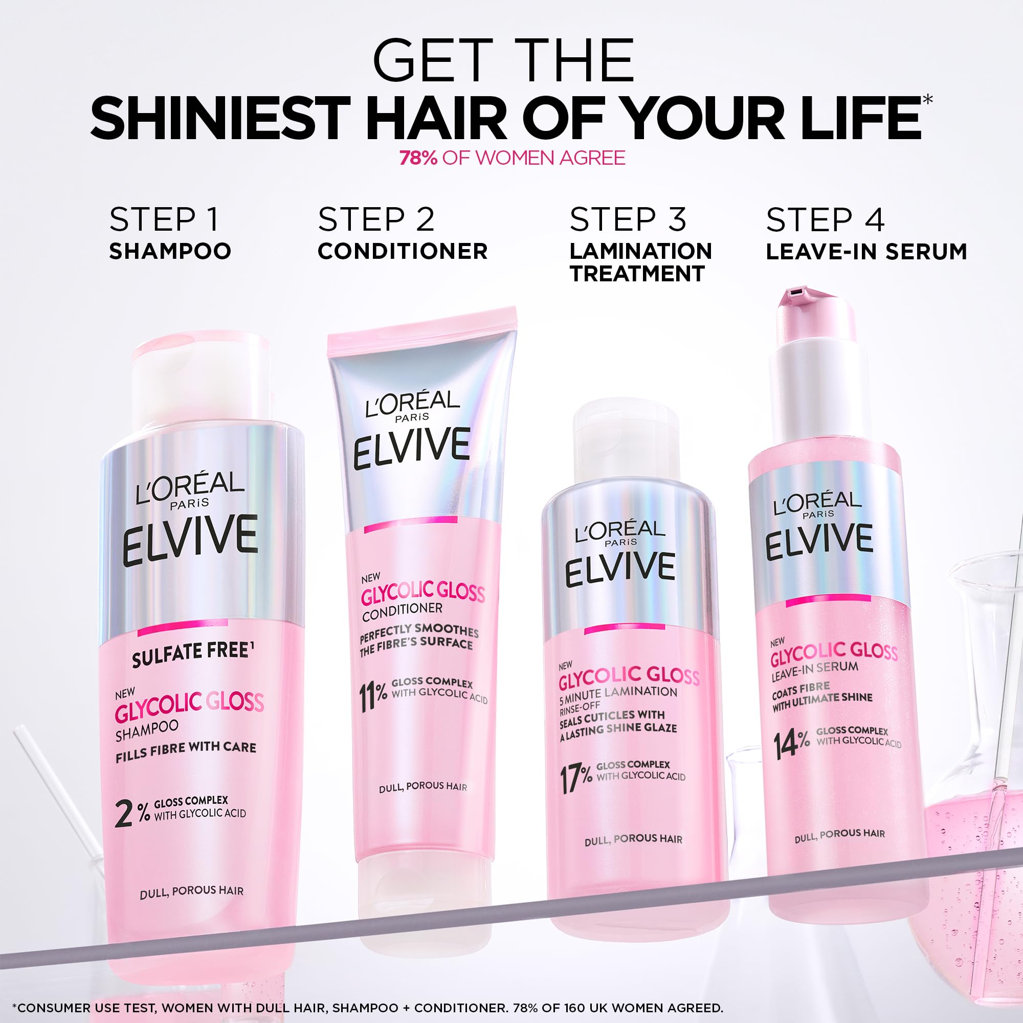 L'Oréal Paris Hair Serum For Dull Lifeless Hair, Elvive Glycolic Gloss Leave-In Treatment With 14% Gloss Complex, Fills Hair Fibres For Smoothness And Heat Damage Protection With Mirror Shine, 150ml