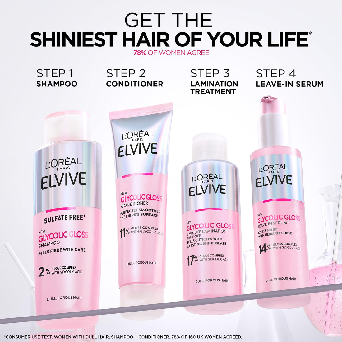 L'Oréal Paris Hair Serum For Dull Lifeless Hair, Elvive Glycolic Gloss Leave-In Treatment With 14% Gloss Complex, Fills Hair Fibres For Smoothness And Heat Damage Protection With Mirror Shine, 150ml