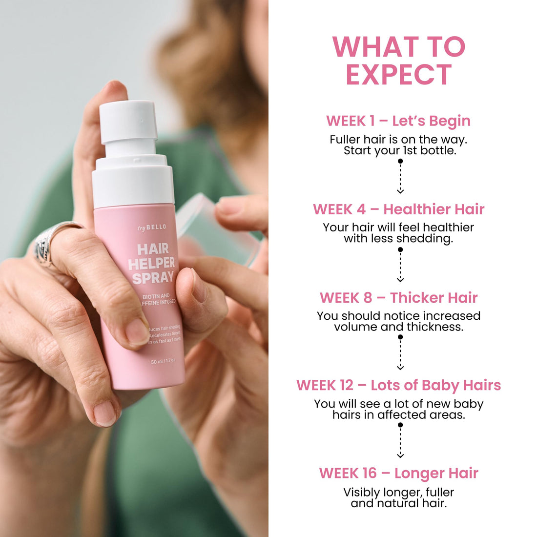 Spray Trybello Hair Helper | Sérum Bloqueur de DHT pour la Croissance des Cheveux avec Biotine, Huile de Ricin et Caféine | Usage Topique pour des Cheveux plus Épais et Volumineux | Anti-Chute, Formule Végétalienne et Sans Cruauté Animale