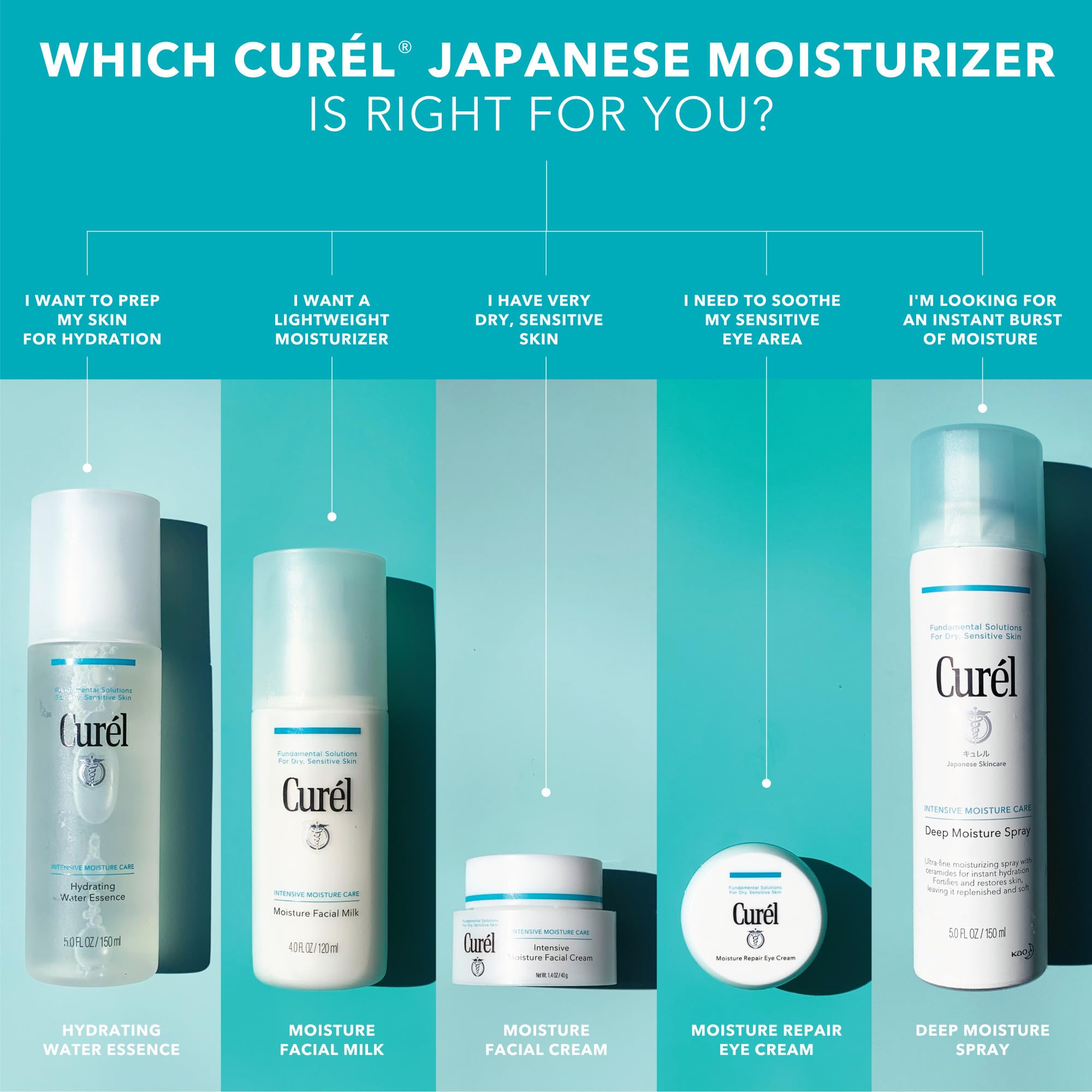 Curél Foaming Facial Wash 150ml for Dry, Sensitive Skin