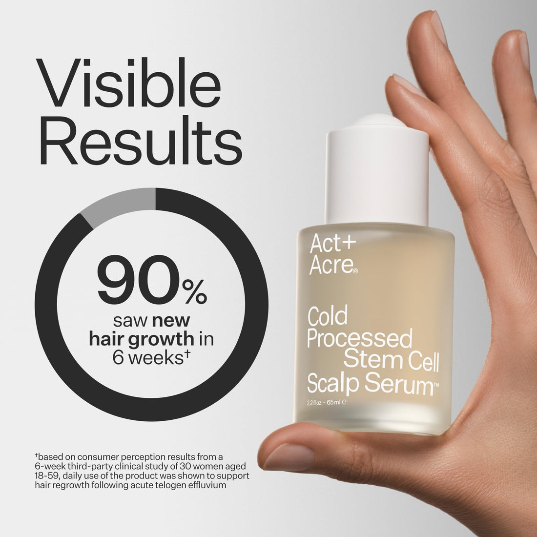Act+ Acre Cold Processed Stem Cell Scalp Serum | For Thicker, Fuller Looking Hair | Apple Stem Cells, Bamboo Extract, Aloe Vera | Strengthen, Hydrate, Reduce Shedding | Vegan, Color Safe | 2.2 Fl Oz
