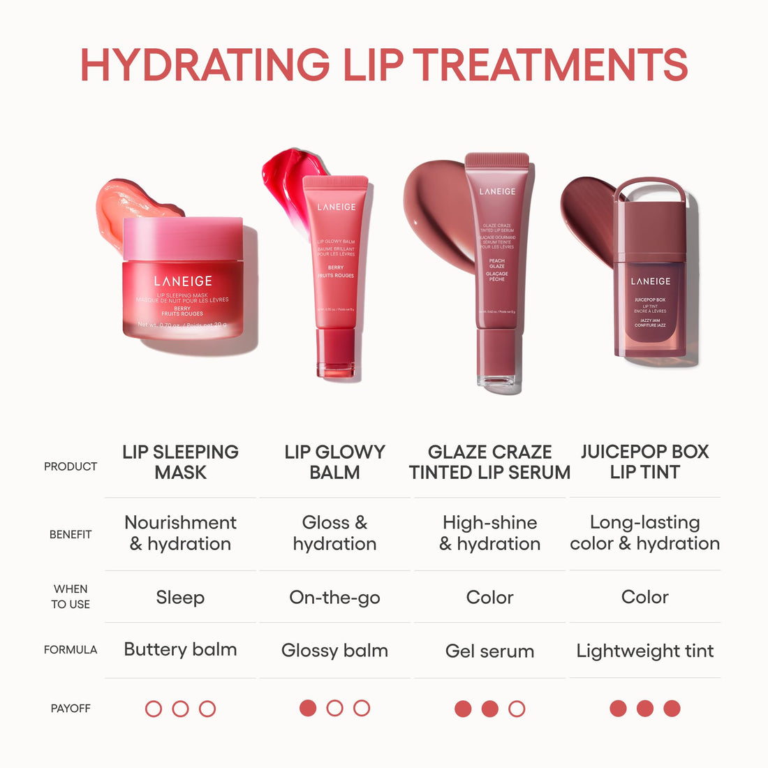LANEIGE Lip Glowy Balm: Sheer Tinted Lip Moisturizer with Shea Butter, for Hydrating Shine & Soft Lips Halalzen