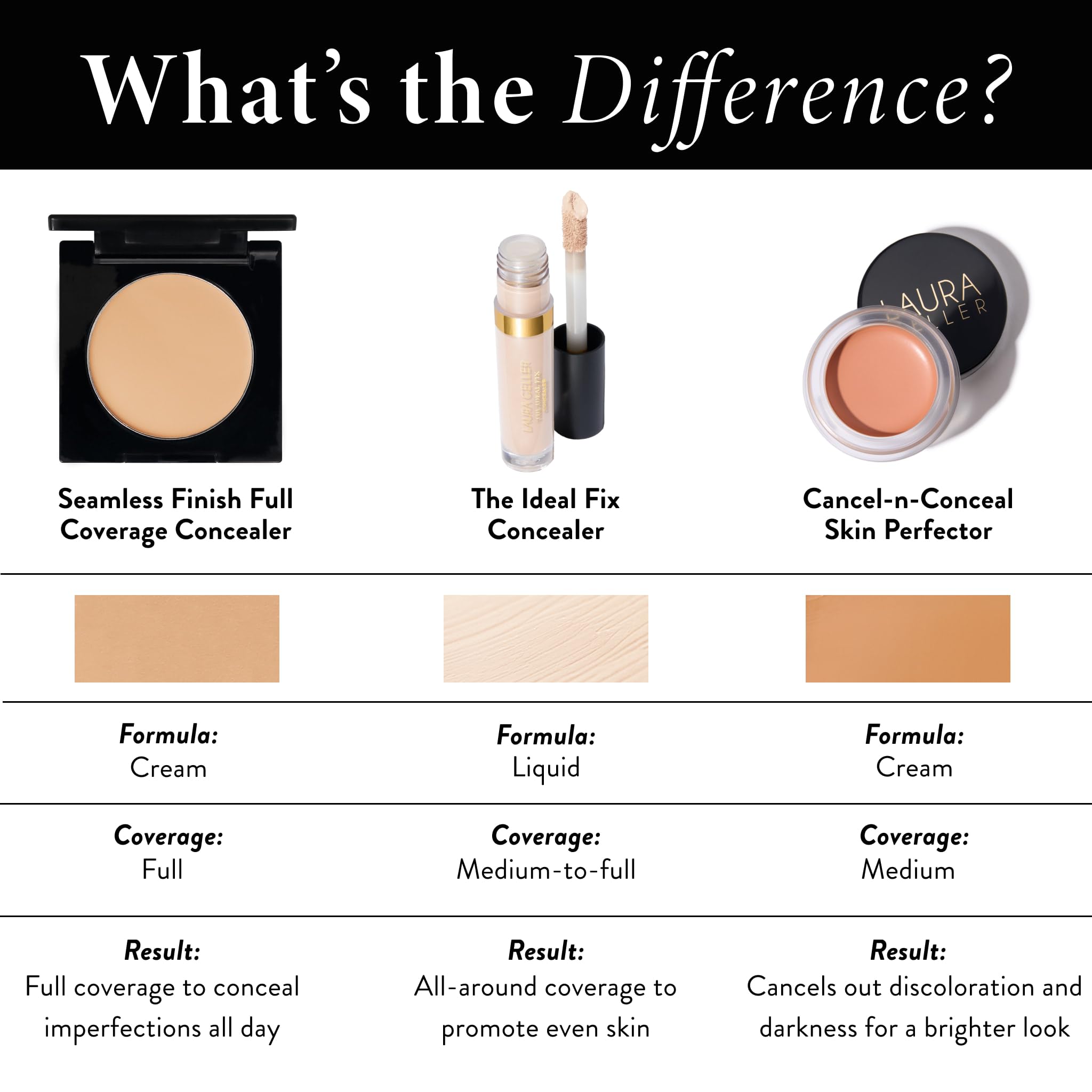 LAURA GELLER NEW YORK Seamless Finish Full Coverage Concealer, Fair Halalzen