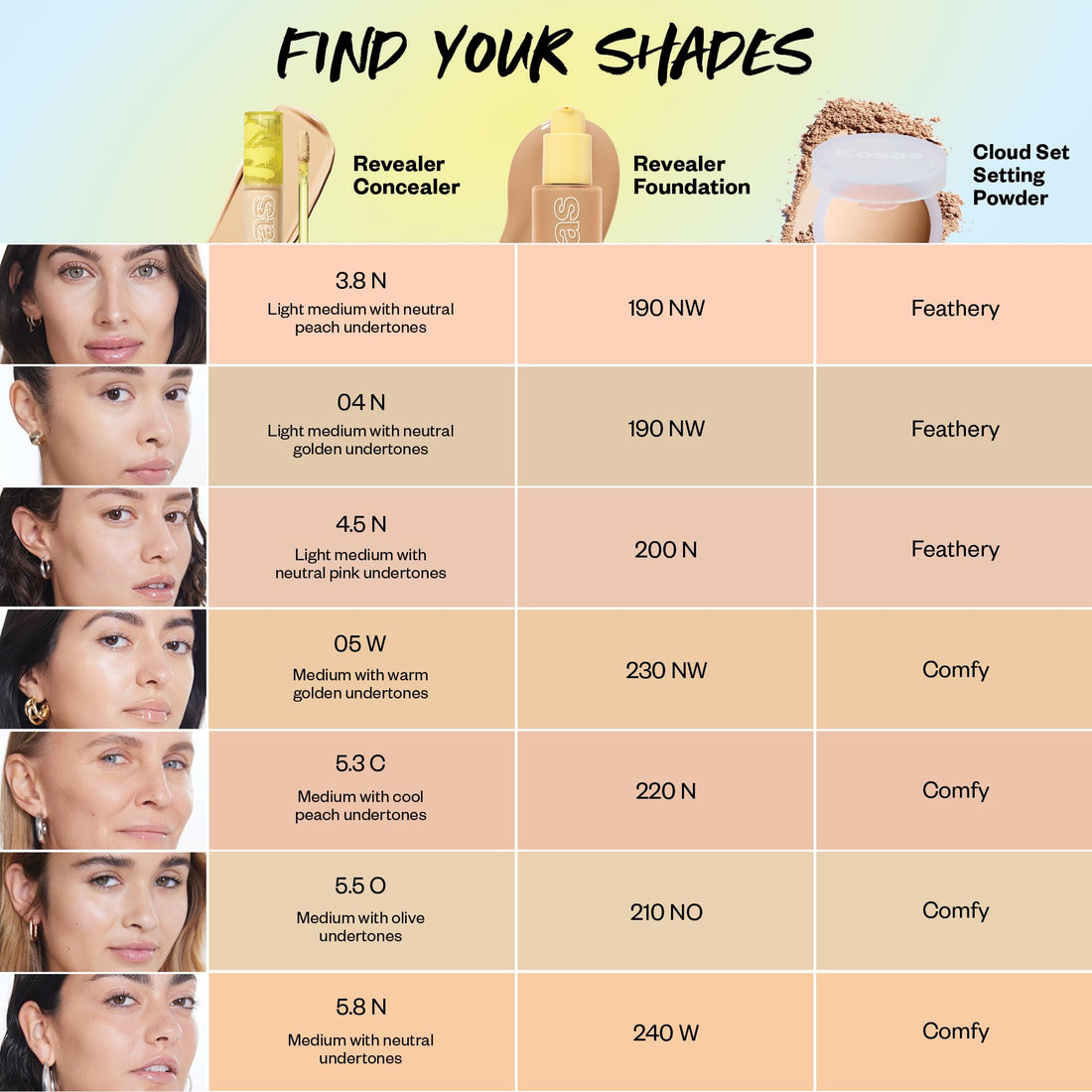 Kosas Revealer Concealer – Medium Coverage Hydrating Under Eye & Face Concealer with Hyaluronic Acid, Tone 03 W