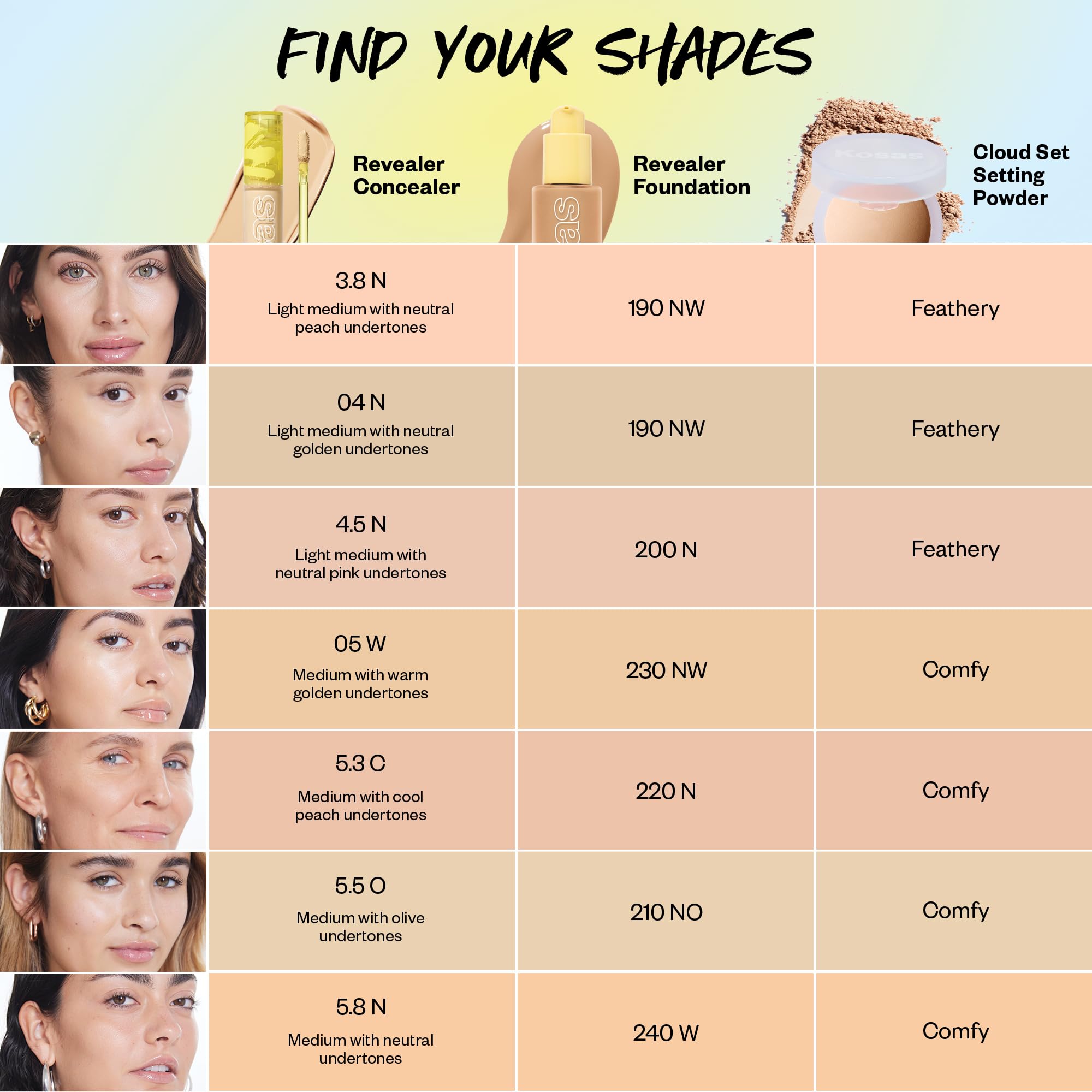 Kosas Revealer Concealer – Medium Coverage Hydrating Under Eye & Face Concealer with Hyaluronic Acid, Tone 03 W