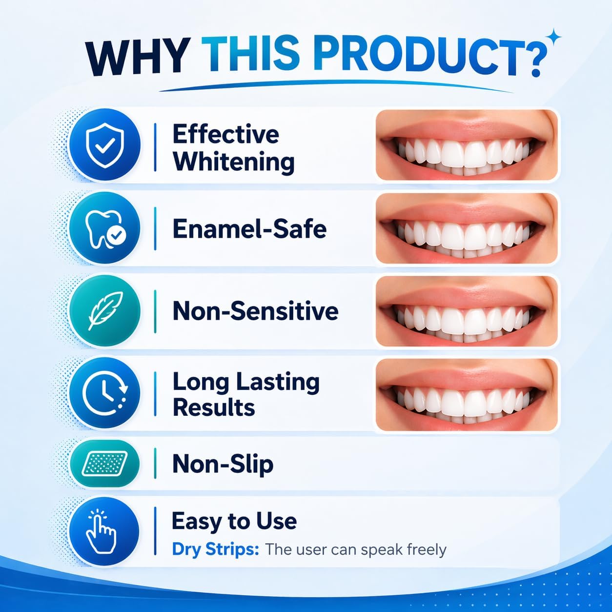 5D Advanced Teeth Whitening Strips Kit – 28 Pcs for 14 Treatments, Enamel-Safe, Non-Sensitive, Easy Home Use, Professional Tooth Whitener for a Brighter Smile