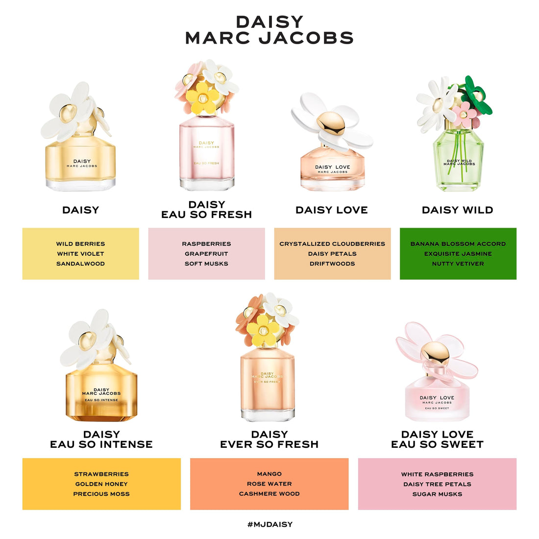 Marc Jacobs Daisy Eau de Toilette – Strahlendes Blumenparfum für Damen – Mit Noten von Walderdbeeren