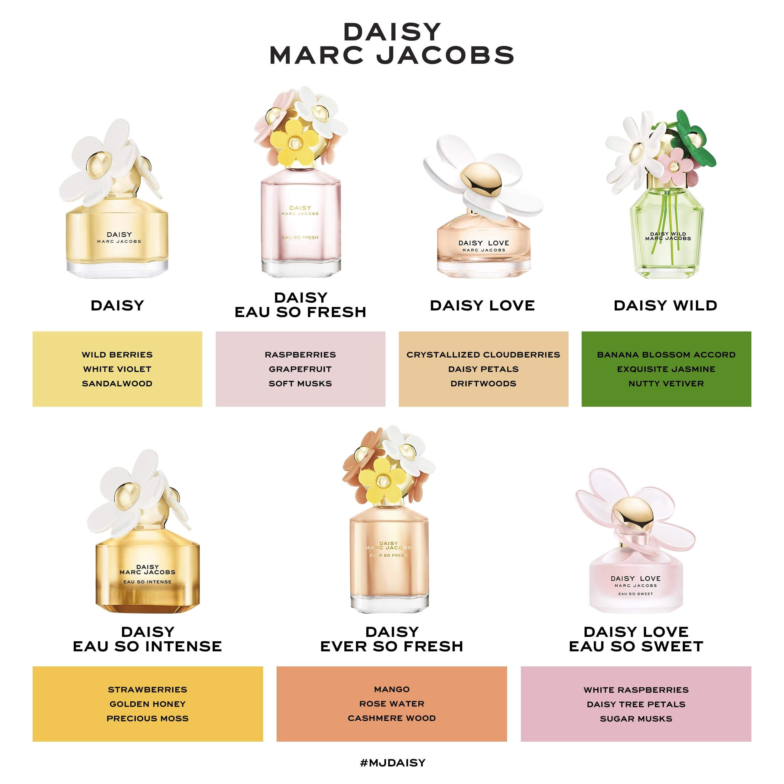 Marc Jacobs Daisy Ever So Fresh Eau de Parfum – Parfum Floral Frais pour Femme – Avec des notes de Mangue, d'Eau de Rose et de Bois de Cachemire