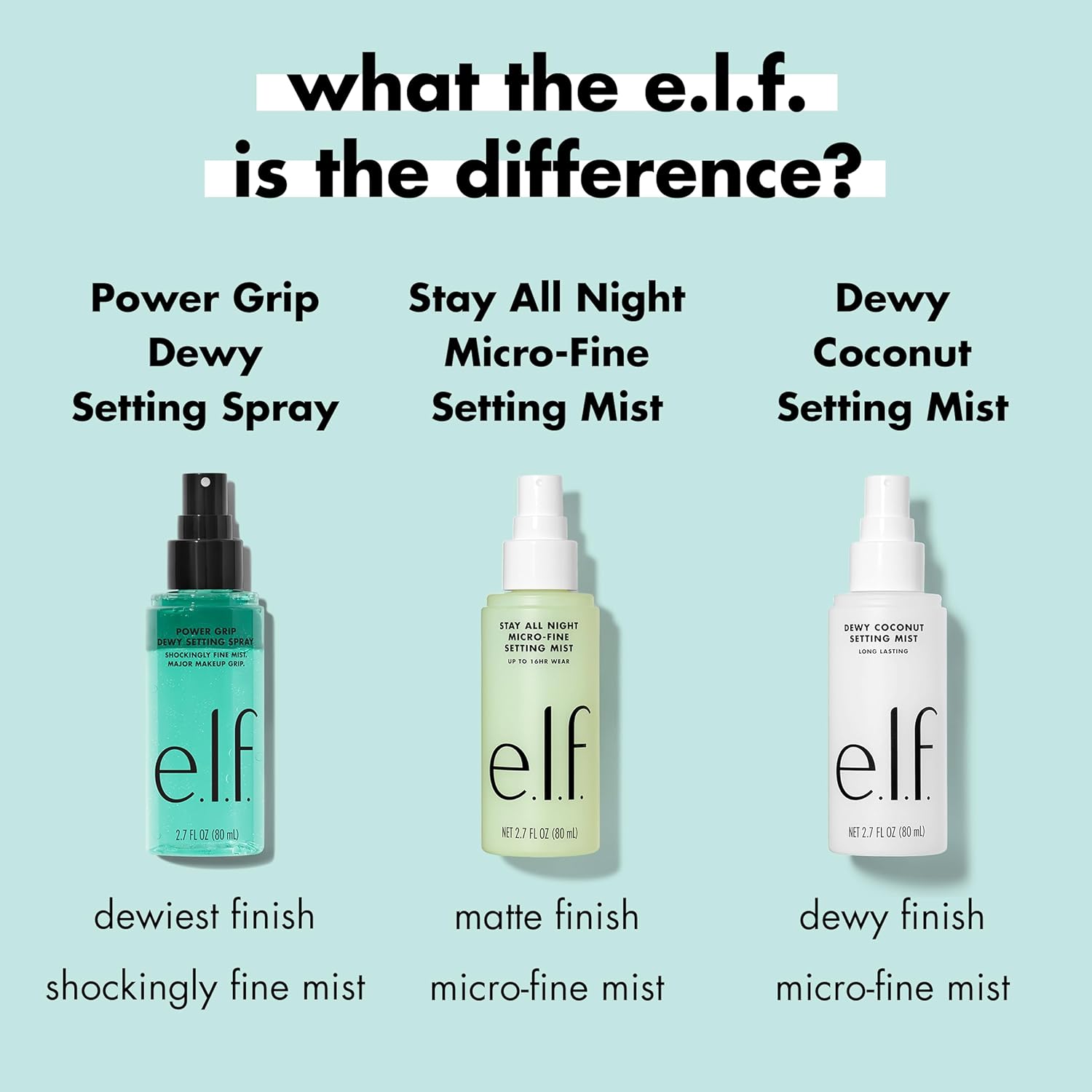 e.l.f. Power Grip Dewy Setting Spray, Long-Lasting Formula, Grips Makeup For A Hydrated, Dewy Finish, Vegan & Cruelty-Free Halalzen