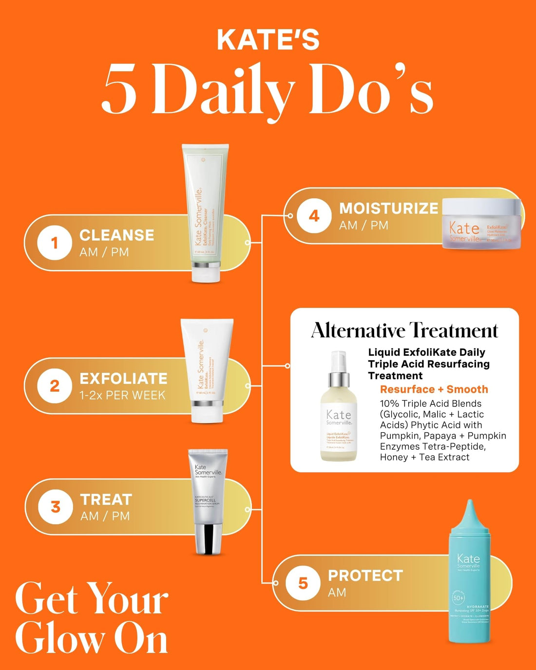 Kate Somerville ExfoliKate Intensive Exfoliating Treatment – Salicylic Acid and Lactic Acid Super Facial Scrub and Mask, Improves Texture and Pores