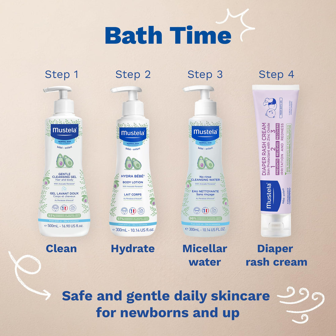 Mustela Hydra Bebe Body Lotion - Daily Moisturizing Baby Lotion with Natural Avocado, Jojoba & Sunflower Oil – Various Sizes Halalzen