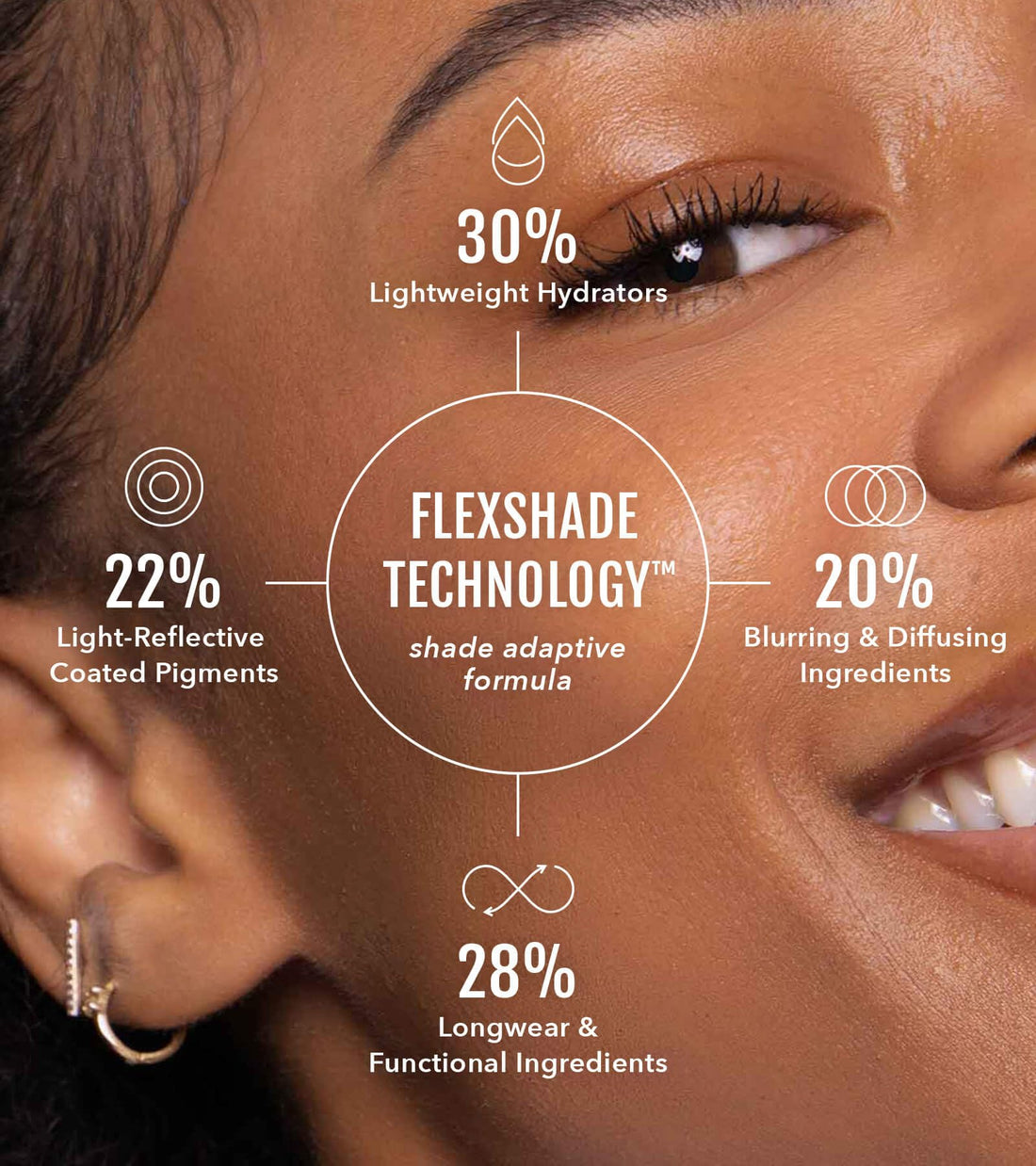 No Makeup Makeup Foundation, Weightless Cream-Balm Formula Conceals, Corrects and Camouflages with Skin-Tone Adaptive Flexshade Technology, Buildable, Long-Lasting, Cruelty-Free, Vegan, Golden Tan