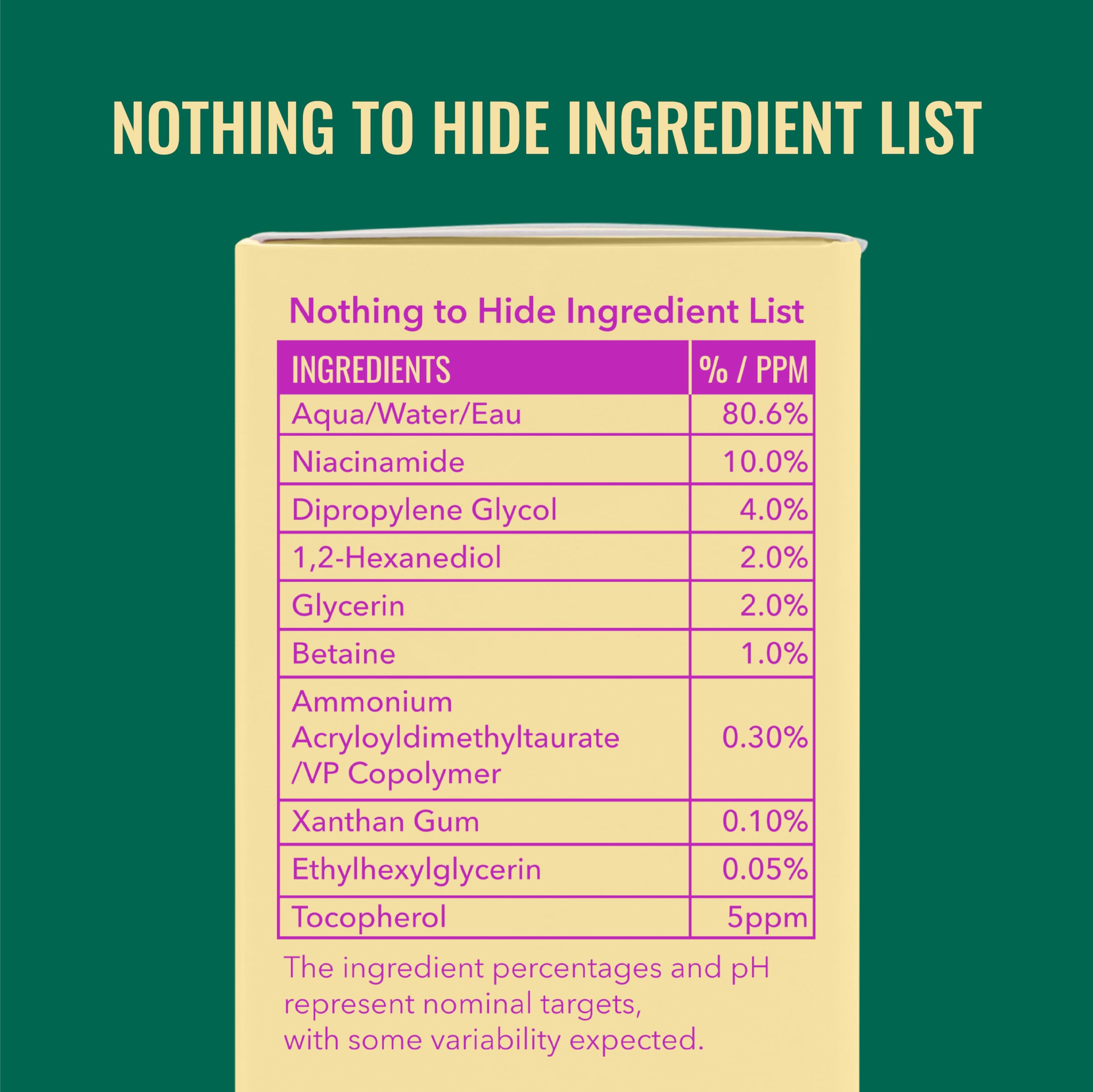 Good Molecules Niacinamide Serum - 10% Niacinamide Balancing B3 Facial Serum For Acne, Tone, Texture - Brightening And Hydrating Skincare For Face