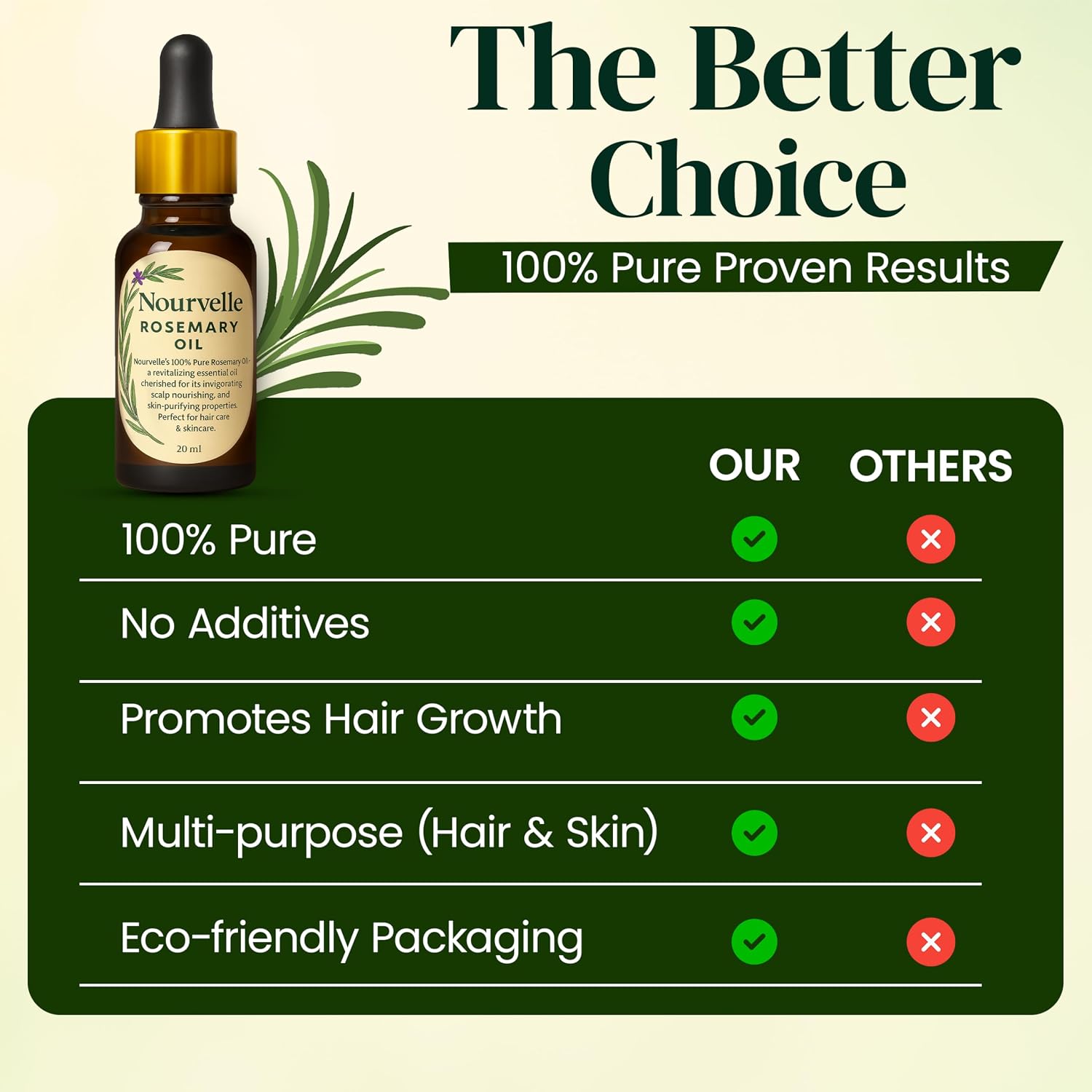 Pure Rosemary Essential Oil for Hair Growth & Scalp Health -100% Natural Undiluted Oil for Hair Loss, Skin Care & Aromatherapy - 20ml