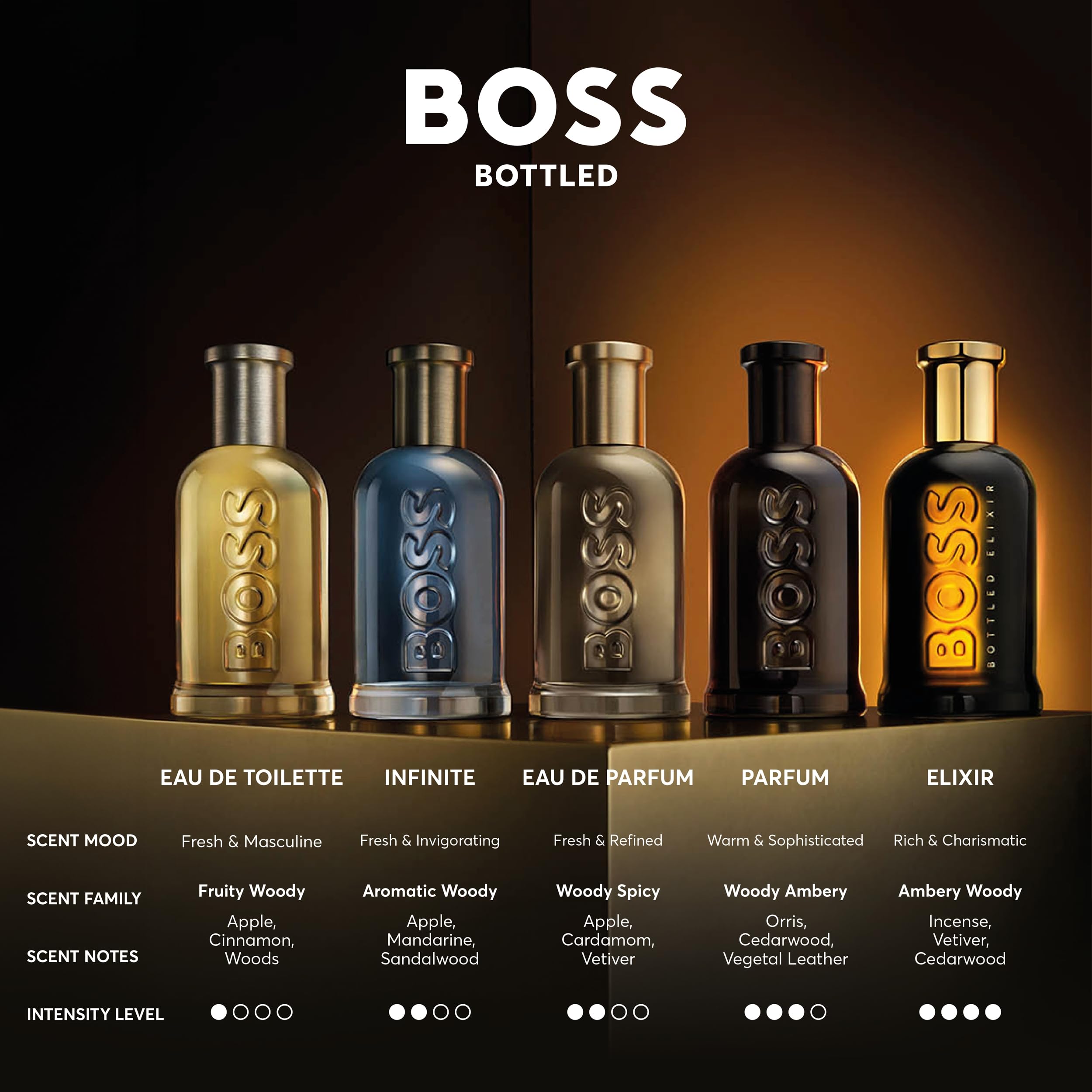 BOSS Bottled - Eau de Toilette for Him - Woody & Fruity Fragrance with Notes of Apple, Cinnamon and Wood - Medium Longevity