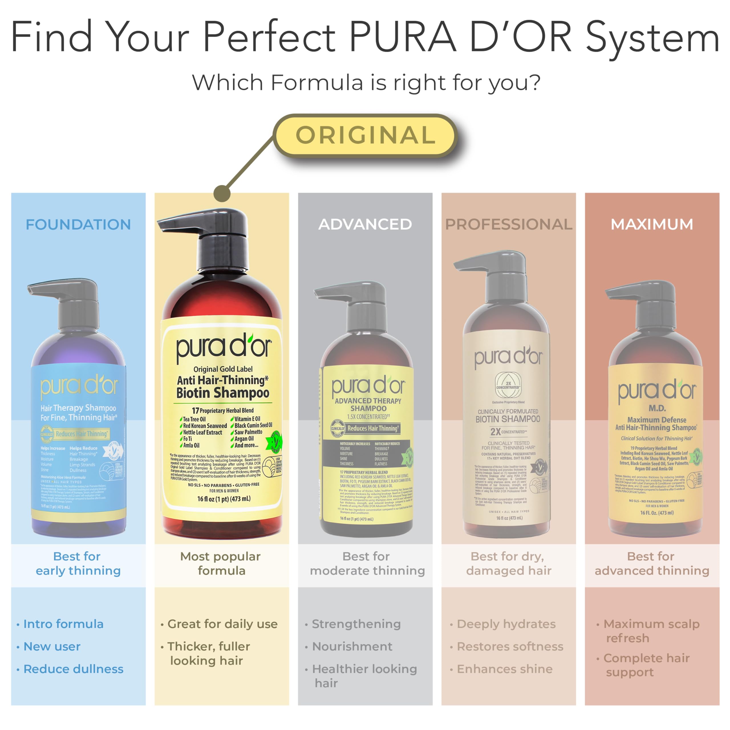 PURA D'OR Anti-Thinning Biotin Shampoo and Conditioner Natural Earthy Scent, CLINICALLY TESTED Effective Results, Herbal Blend Thickening Products For Women & Men, Original Gold Label Set, 16oz x2 | Deep Moisturizing, Conditioner, CLINICALLY TESTED, Effec Halalzen